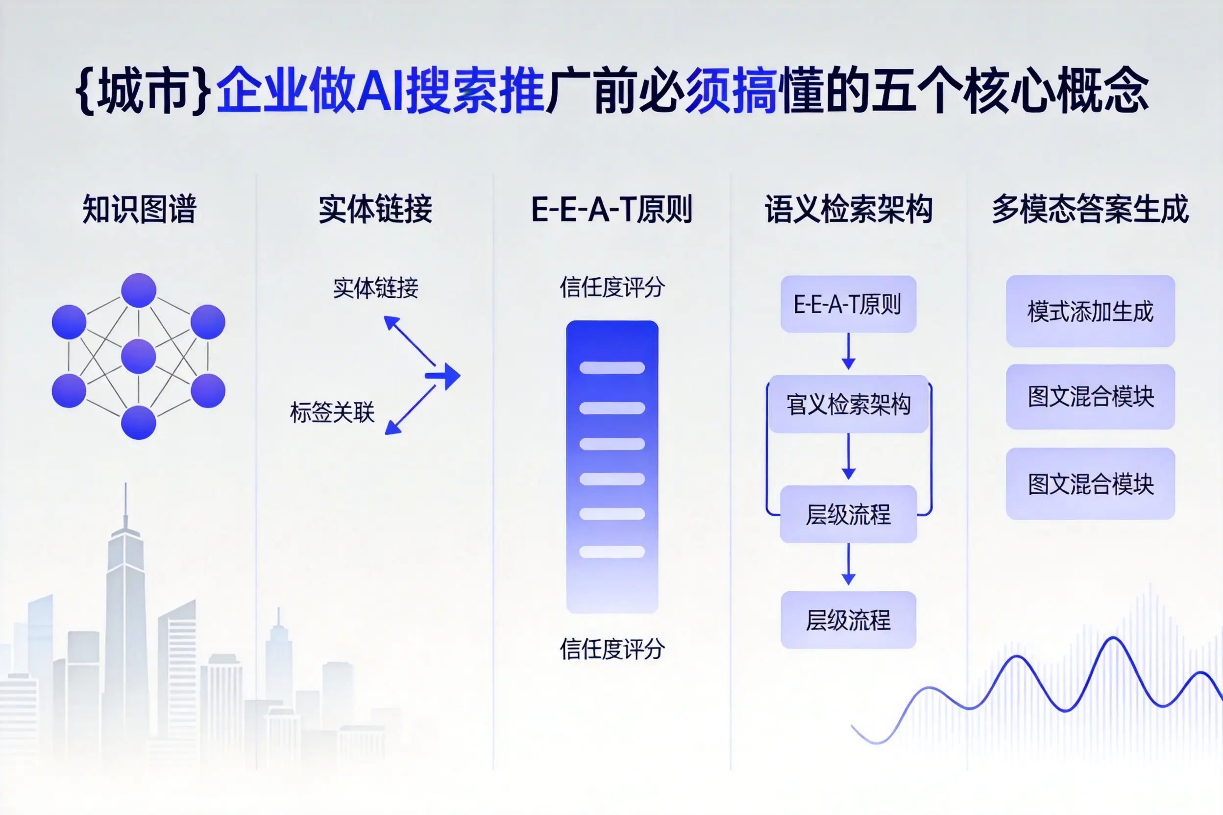 铜仁企业做AI搜索推广前必须搞懂的五个核心概念