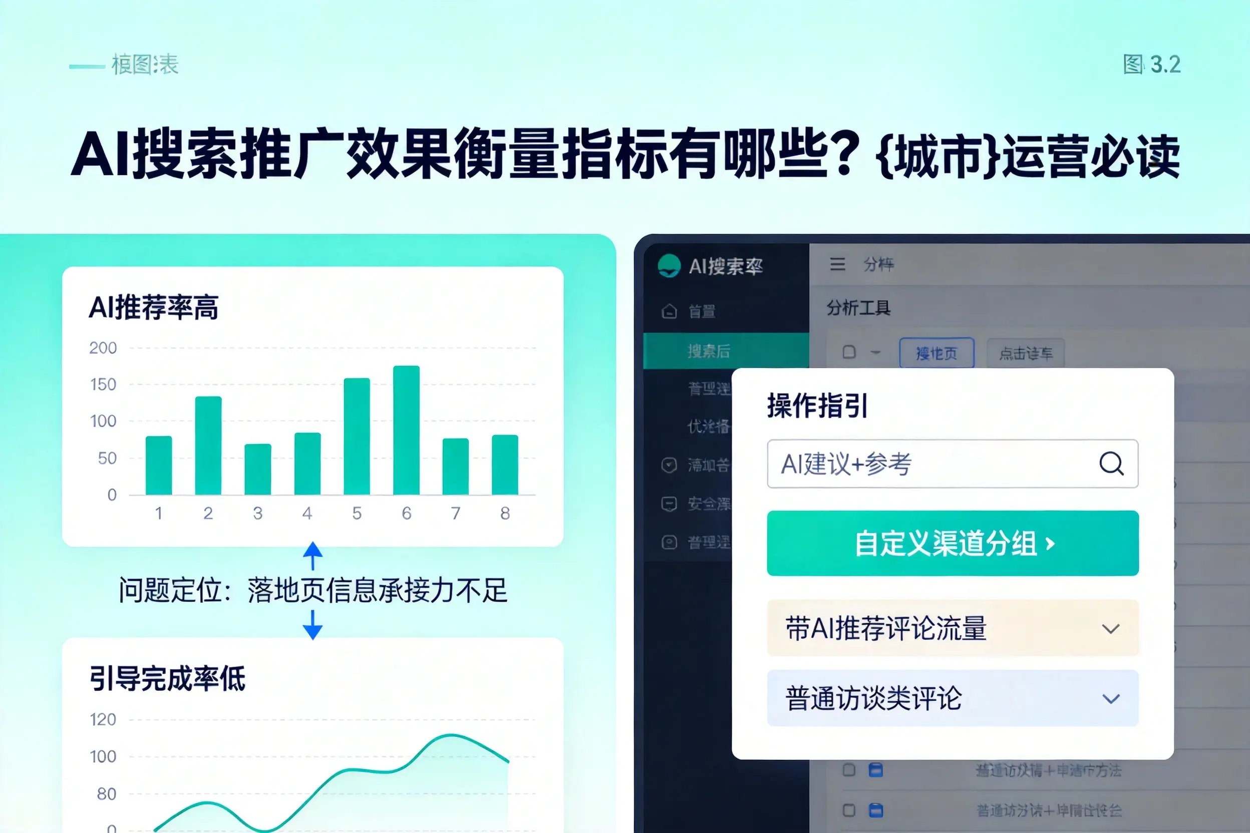 AI搜索推广效果衡量指标有哪些？铜仁运营必读