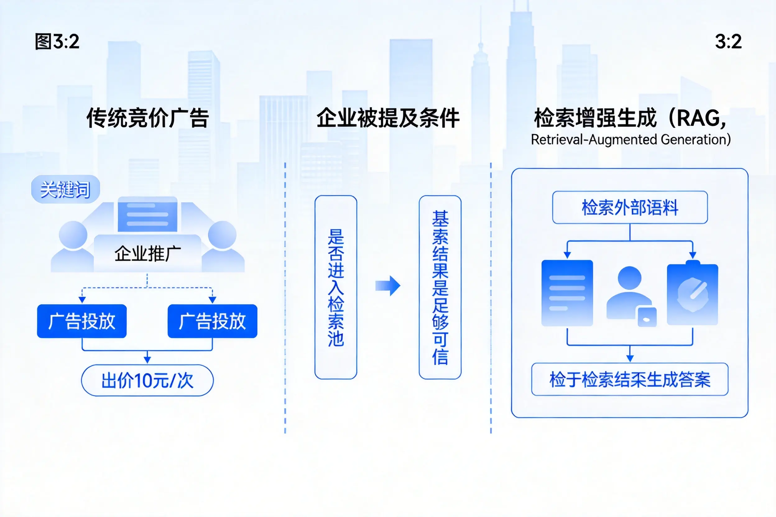 铜仁企业AI搜索推广能否替代传统竞价广告投放