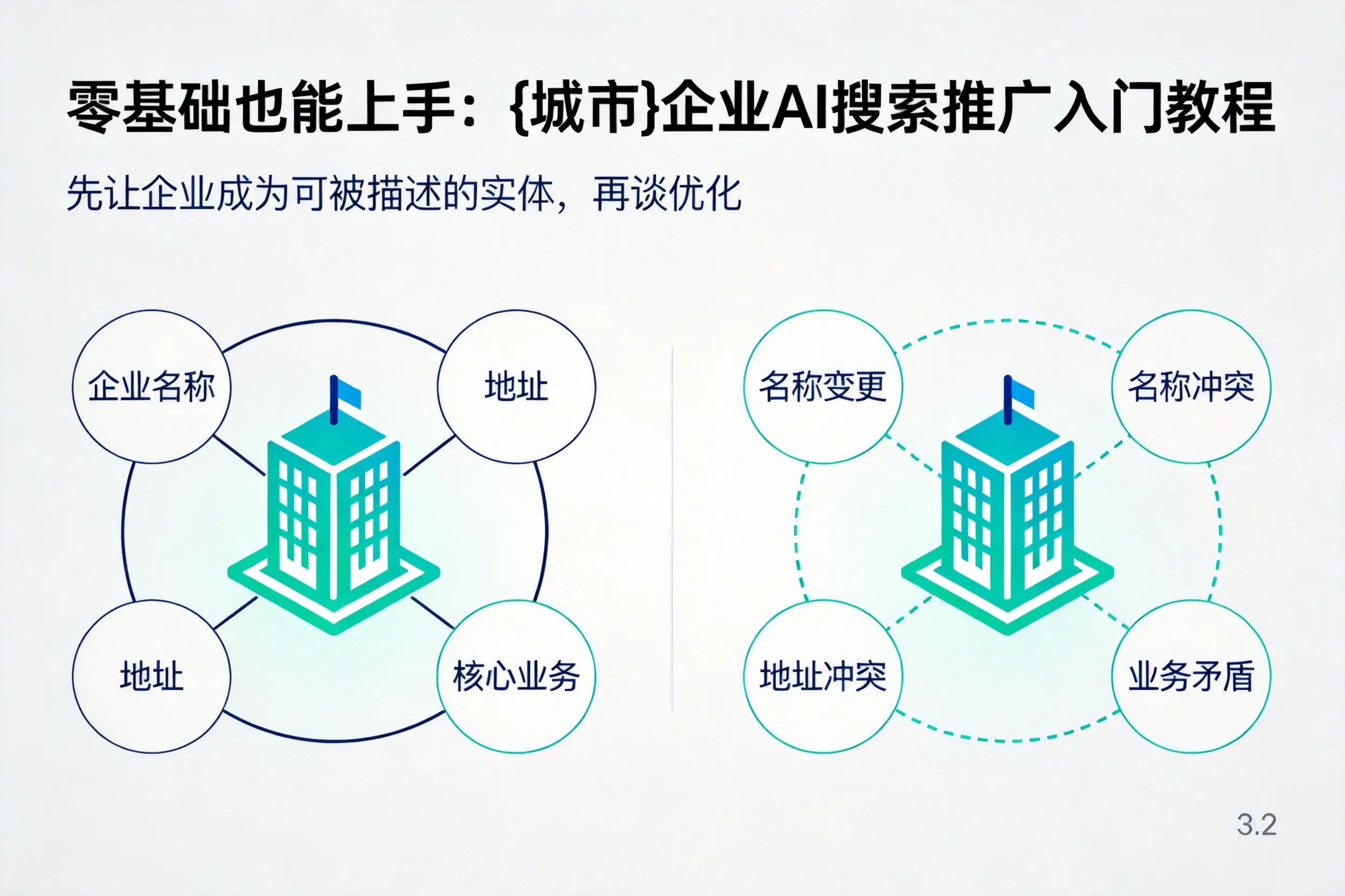 零基础也能上手：铜仁企业AI搜索推广入门教程