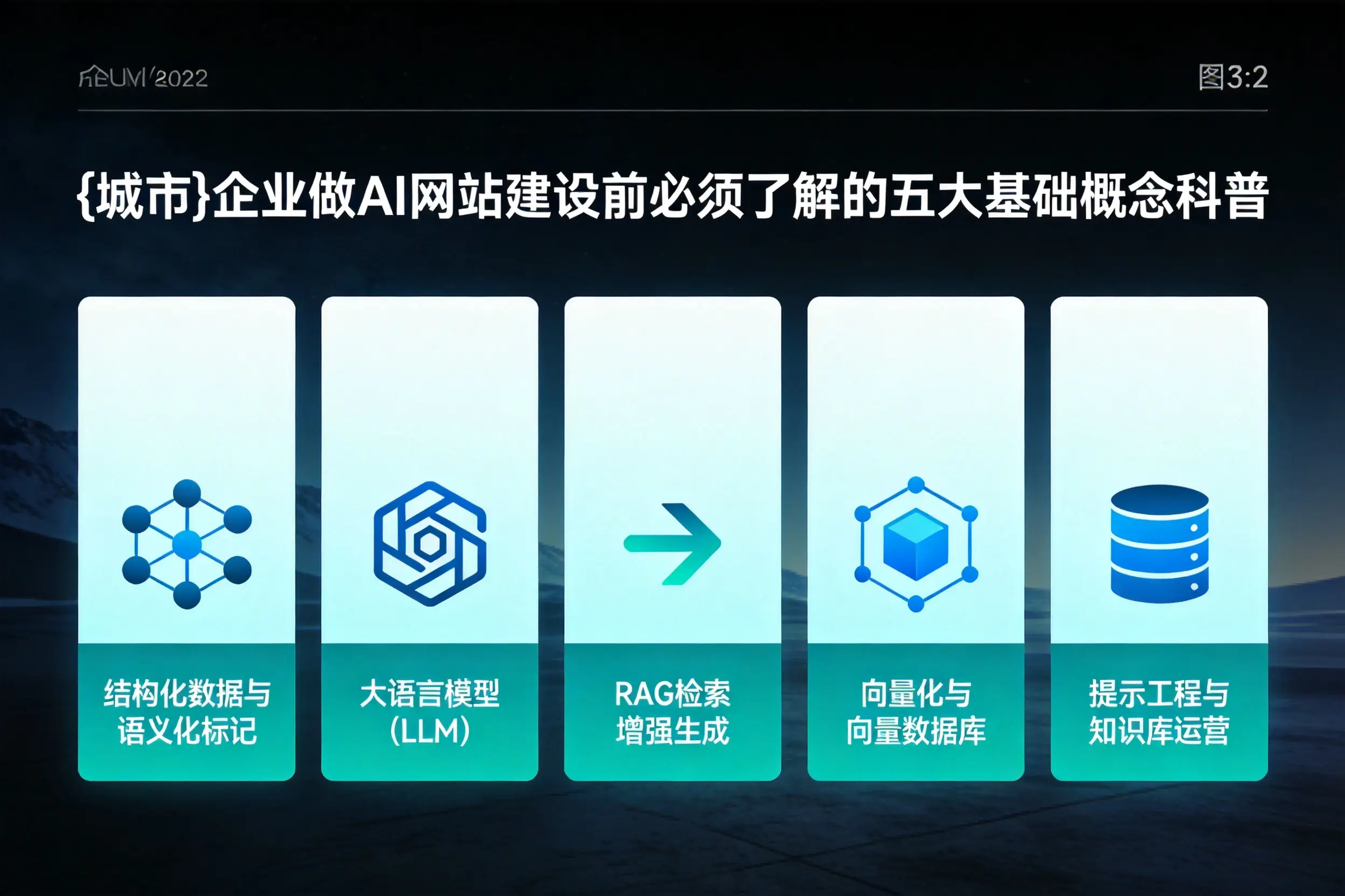 铜仁企业做AI网站建设前必须了解的五大基础概念科普