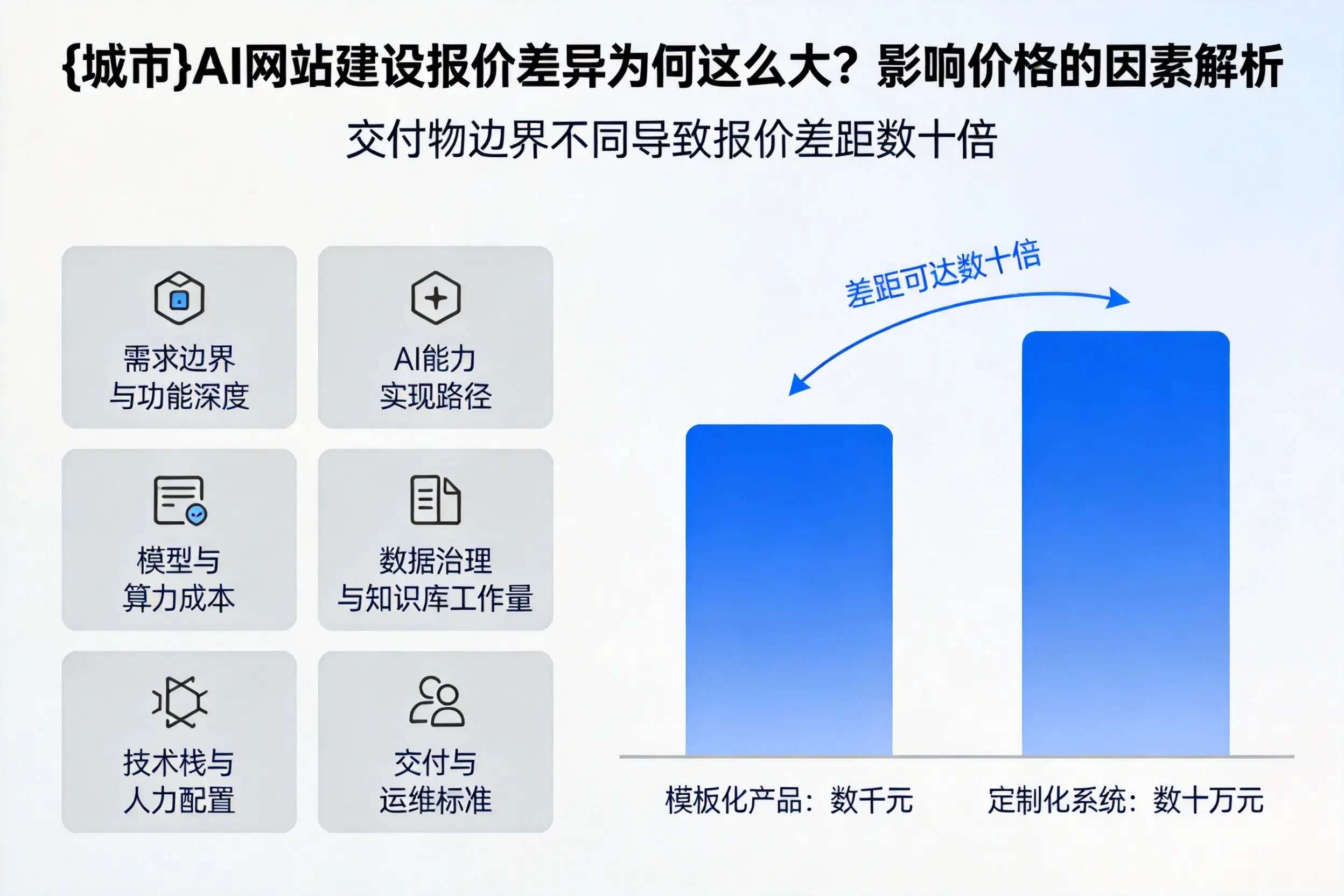 铜仁AI网站建设报价差异为何这么大？影响价格的因素解析