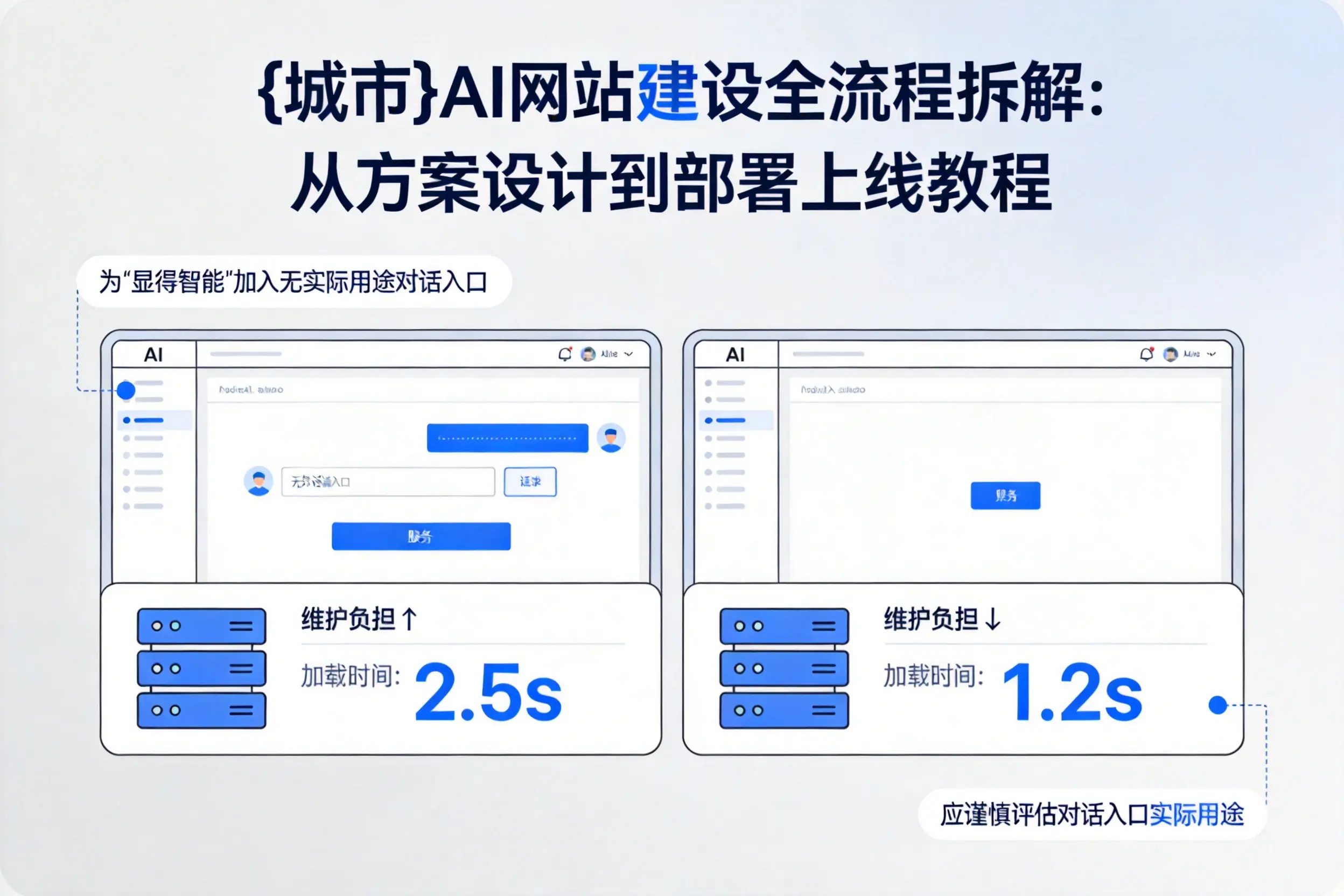 铜仁AI网站建设全流程拆解:从方案设计到部署上线教程