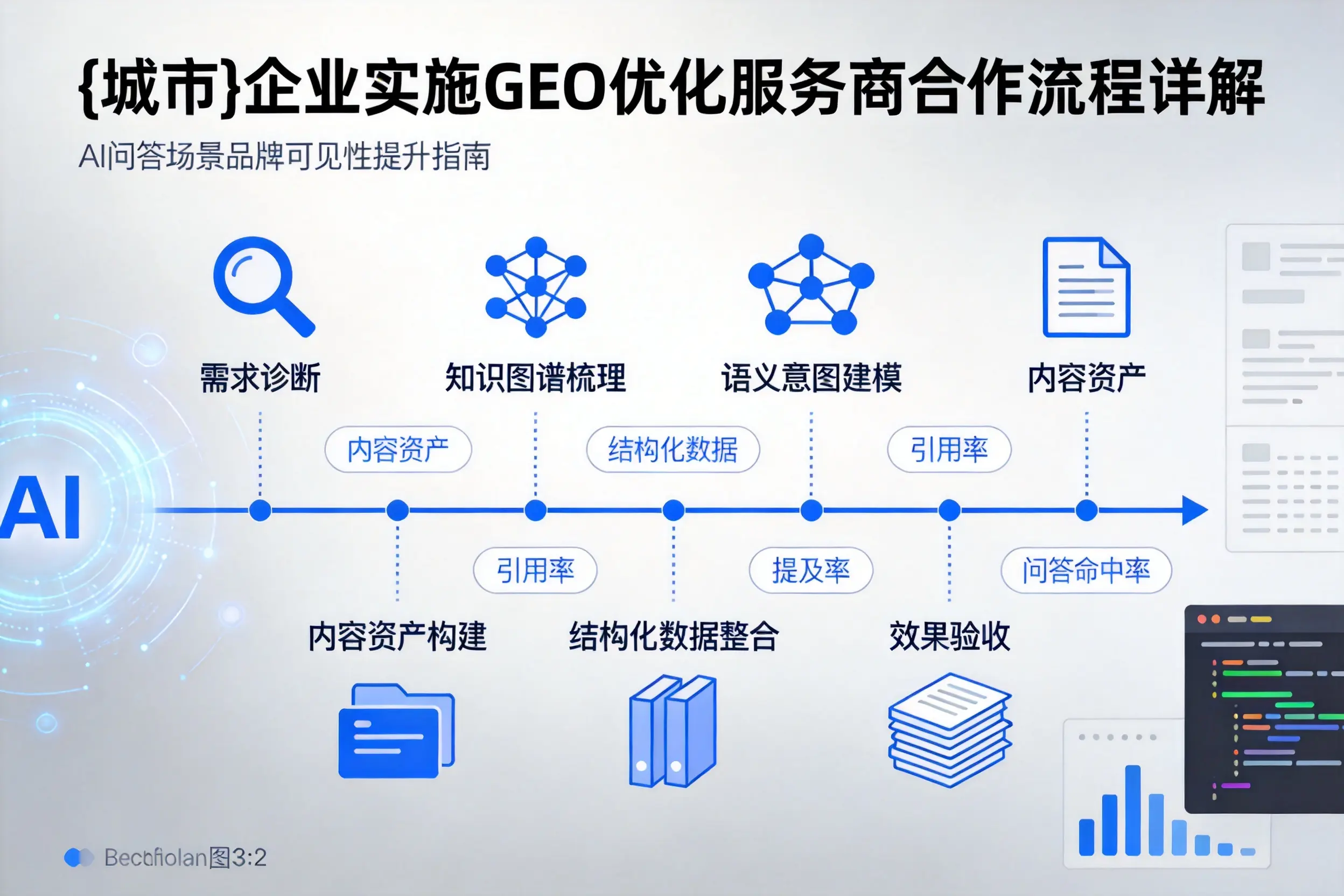铜仁企业实施GEO优化服务商合作流程详解