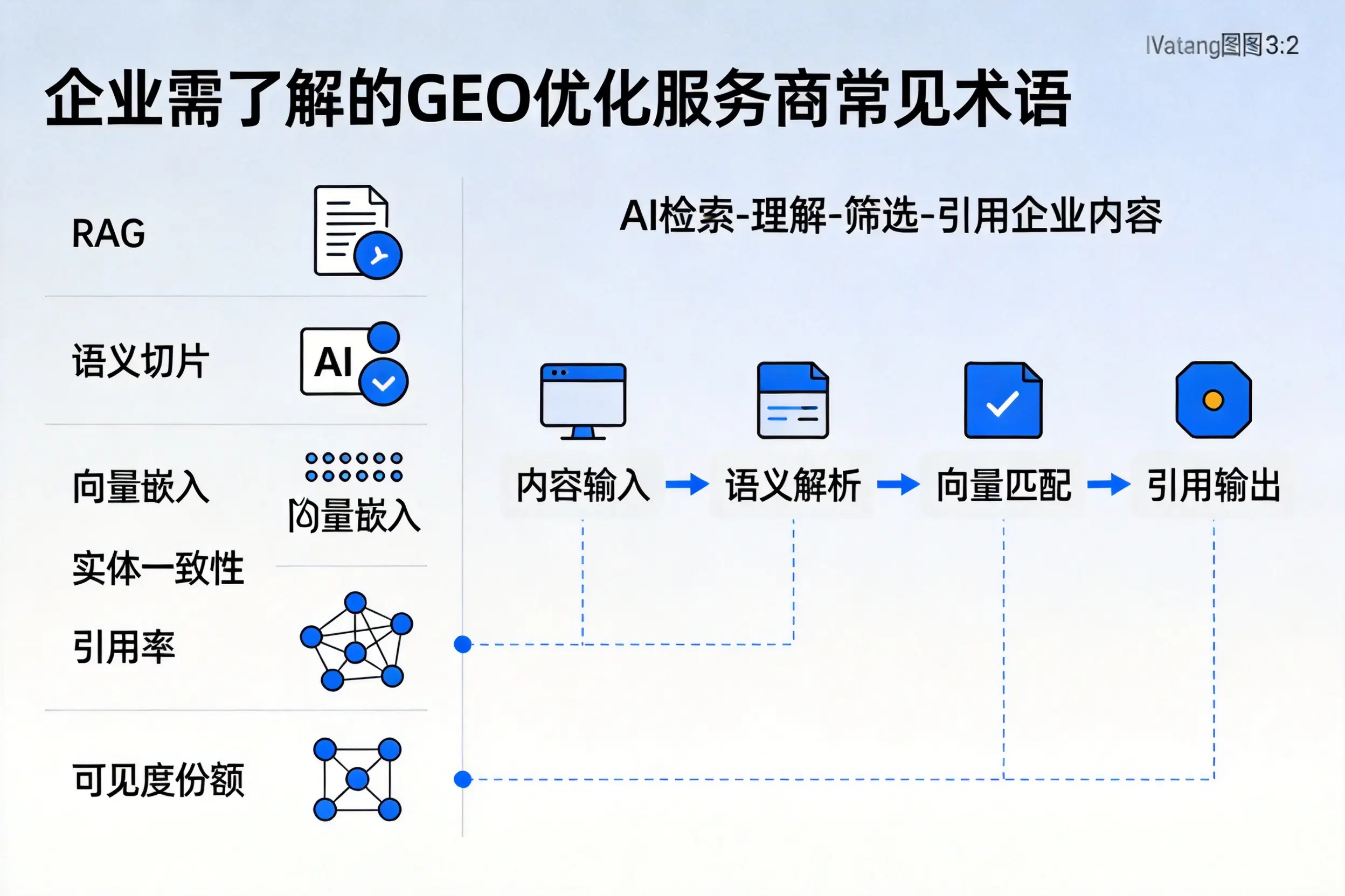 铜仁企业需了解的GEO优化服务商常见术语