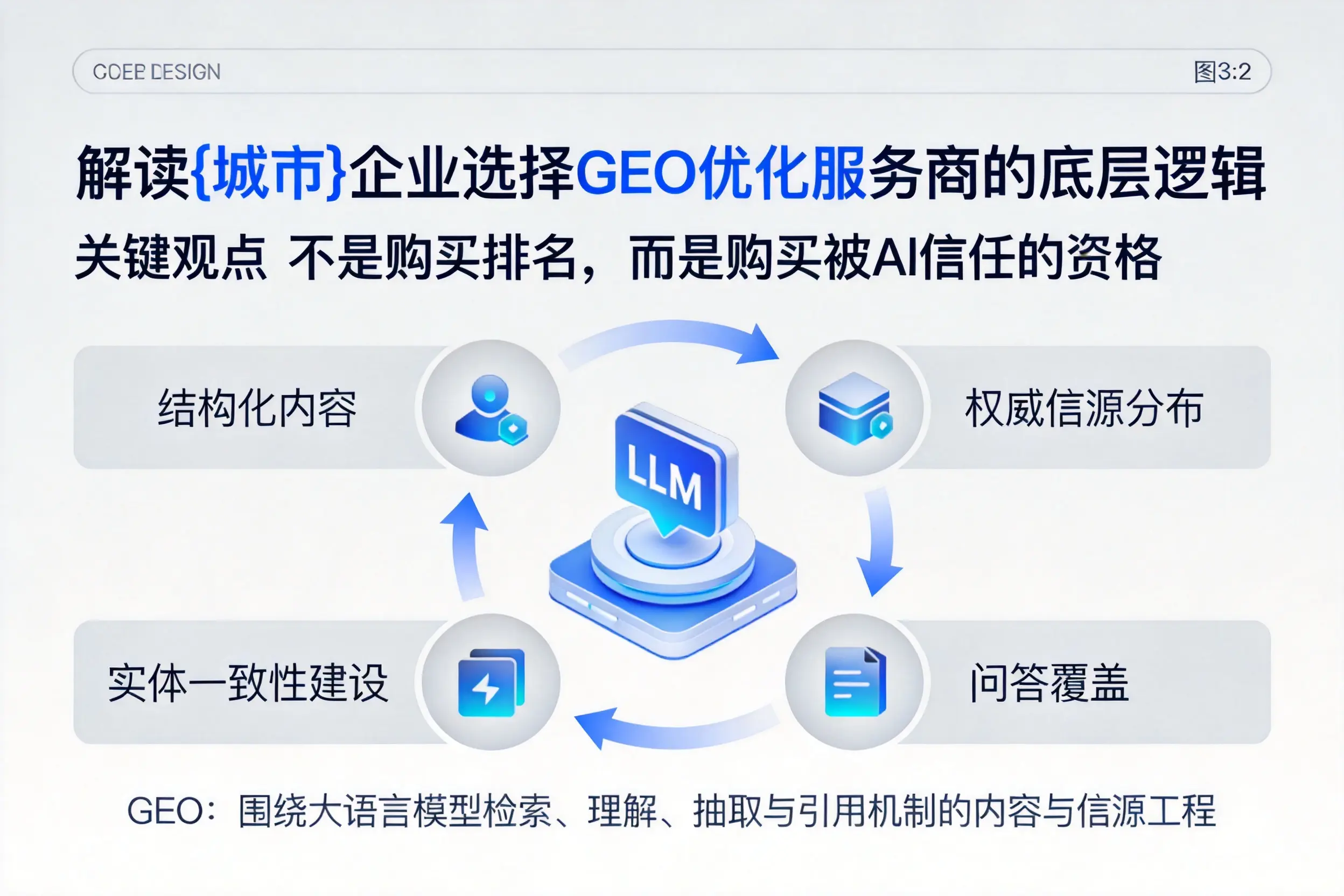 解读铜仁企业选择GEO优化服务商的底层逻辑