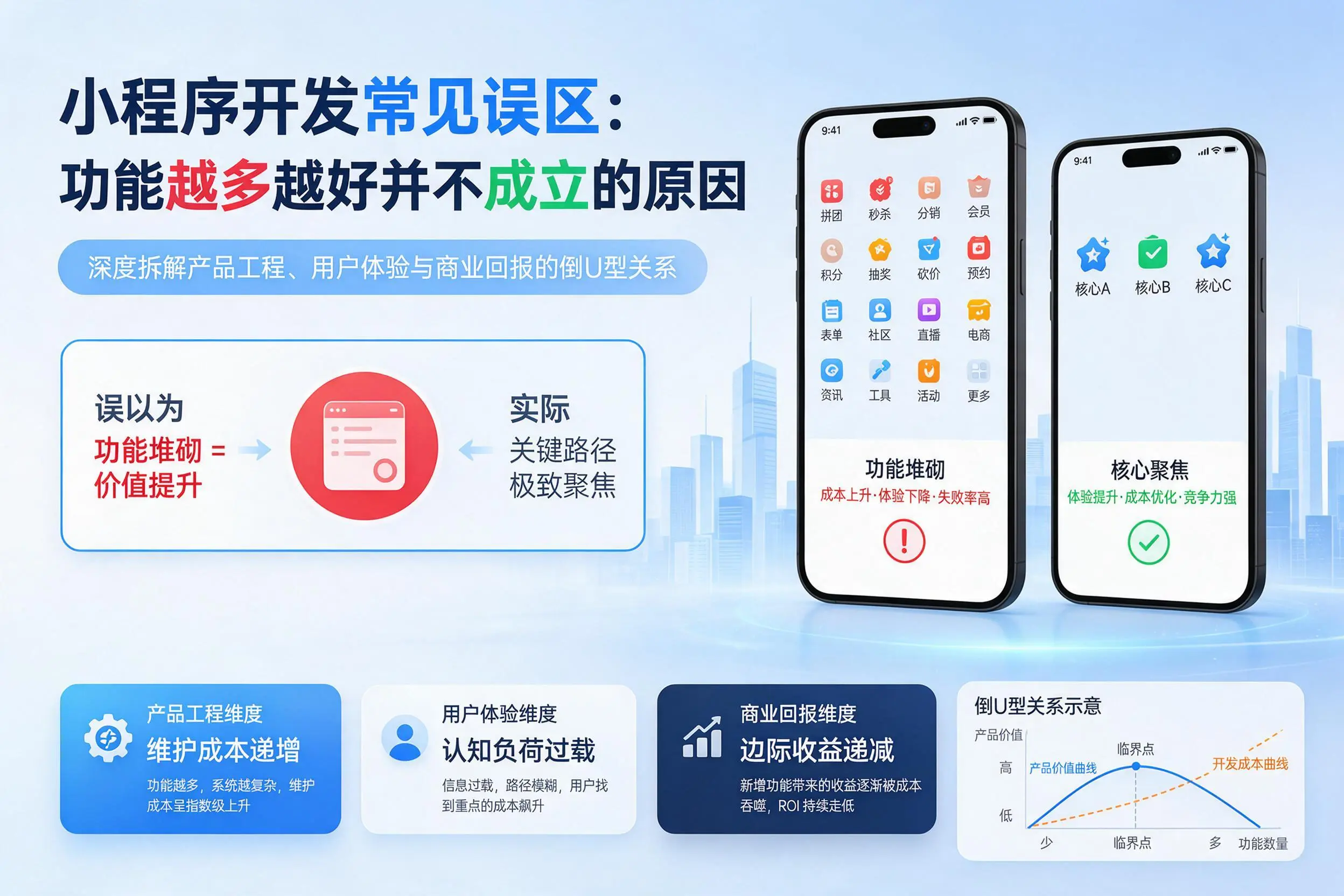 铜仁小程序开发常见误区:功能越多越好并不成立的原因
