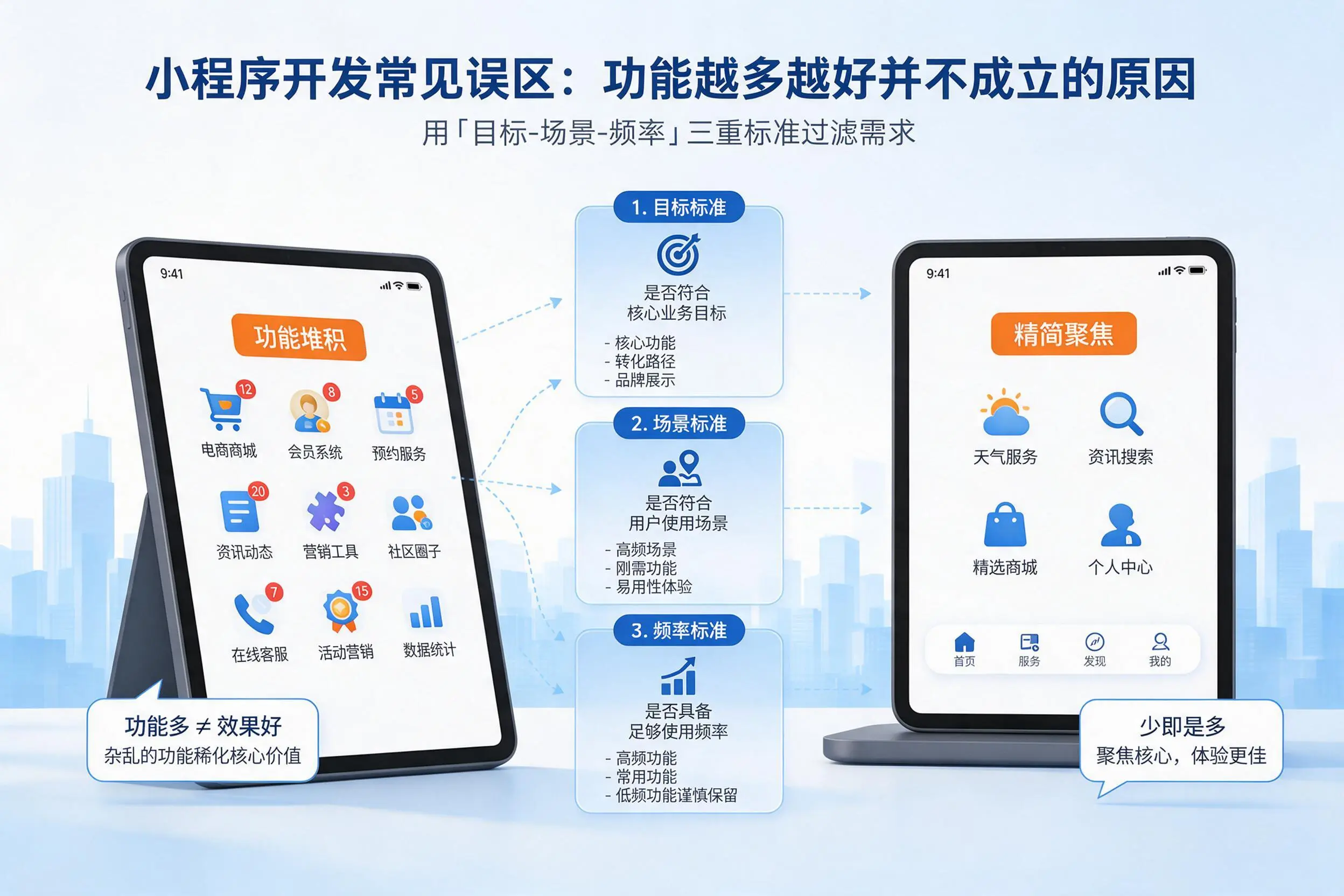 铜仁小程序开发常见误区:功能越多越好并不成立的原因