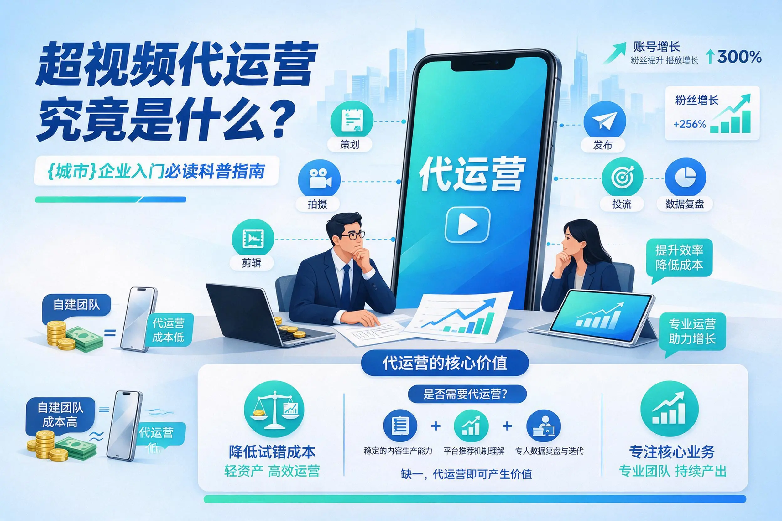 短视频代运营究竟是什么？铜仁企业入门必读科普指南