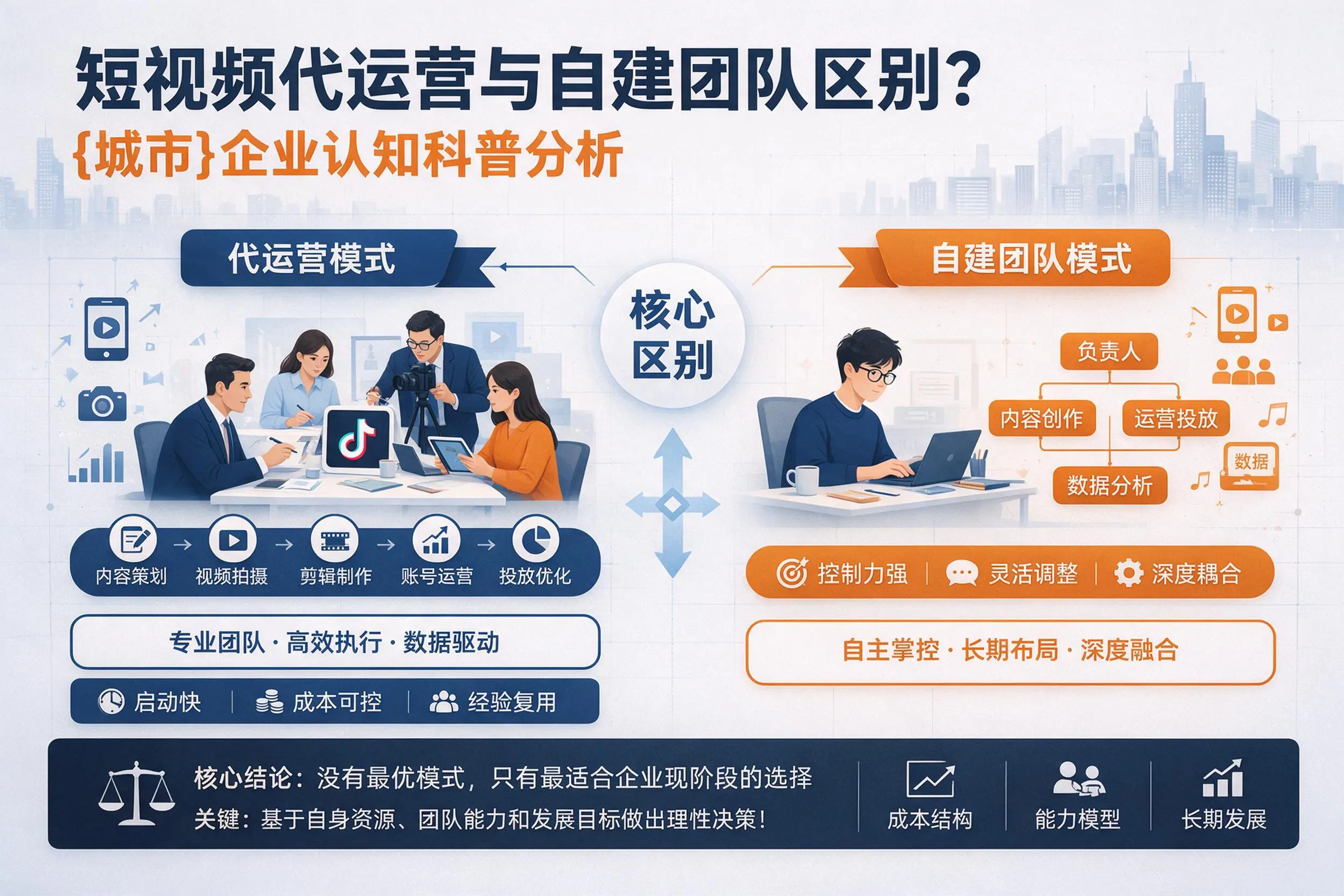 短视频代运营与自建团队区别?铜仁企业认知科普分析