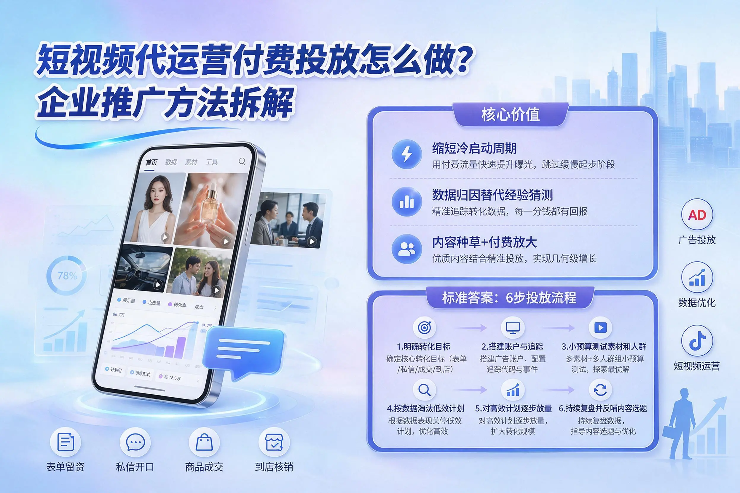 短视频代运营付费投放怎么做？铜仁企业推广方法拆解