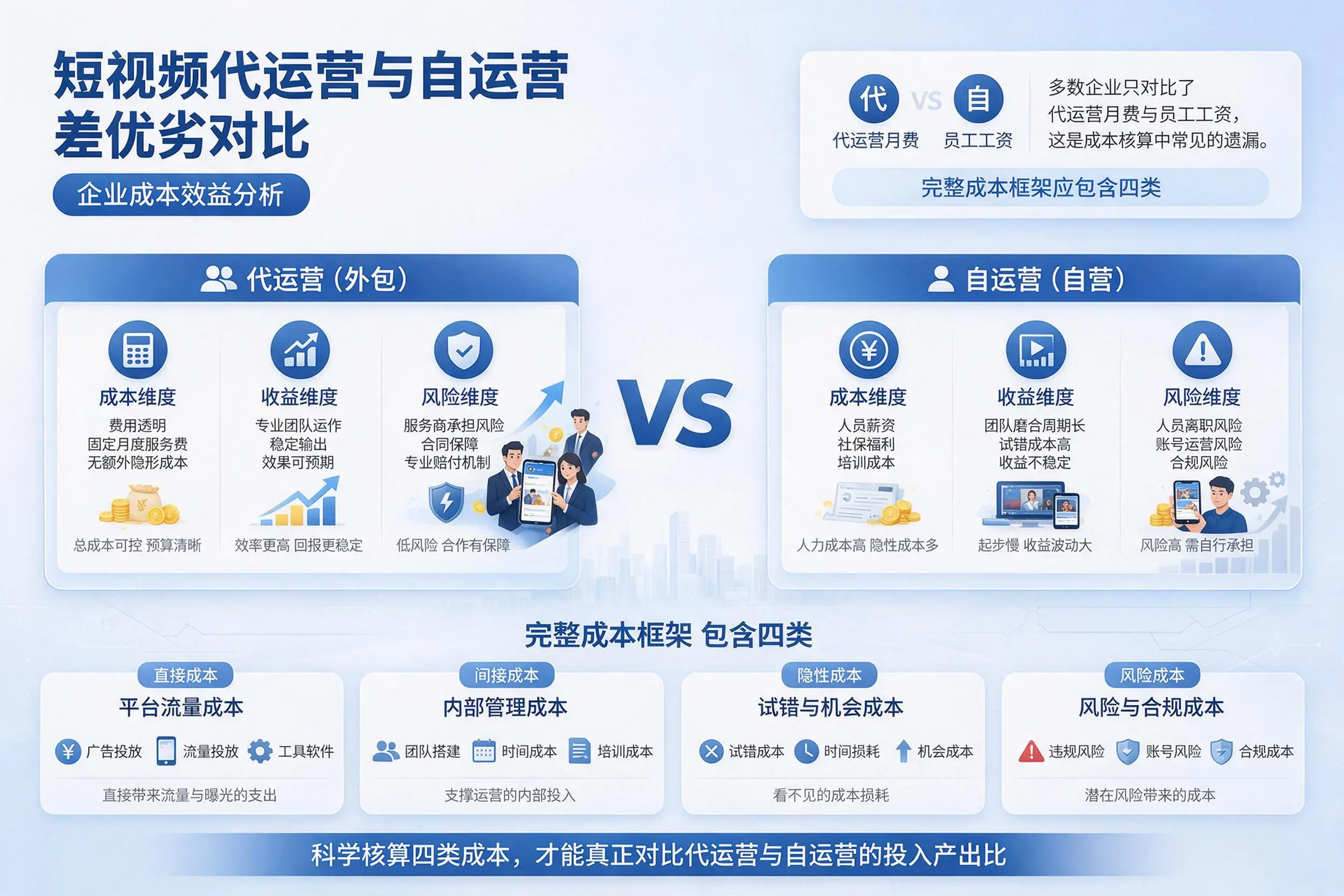 短视频代运营与自运营优劣对比：铜仁企业成本效益分析