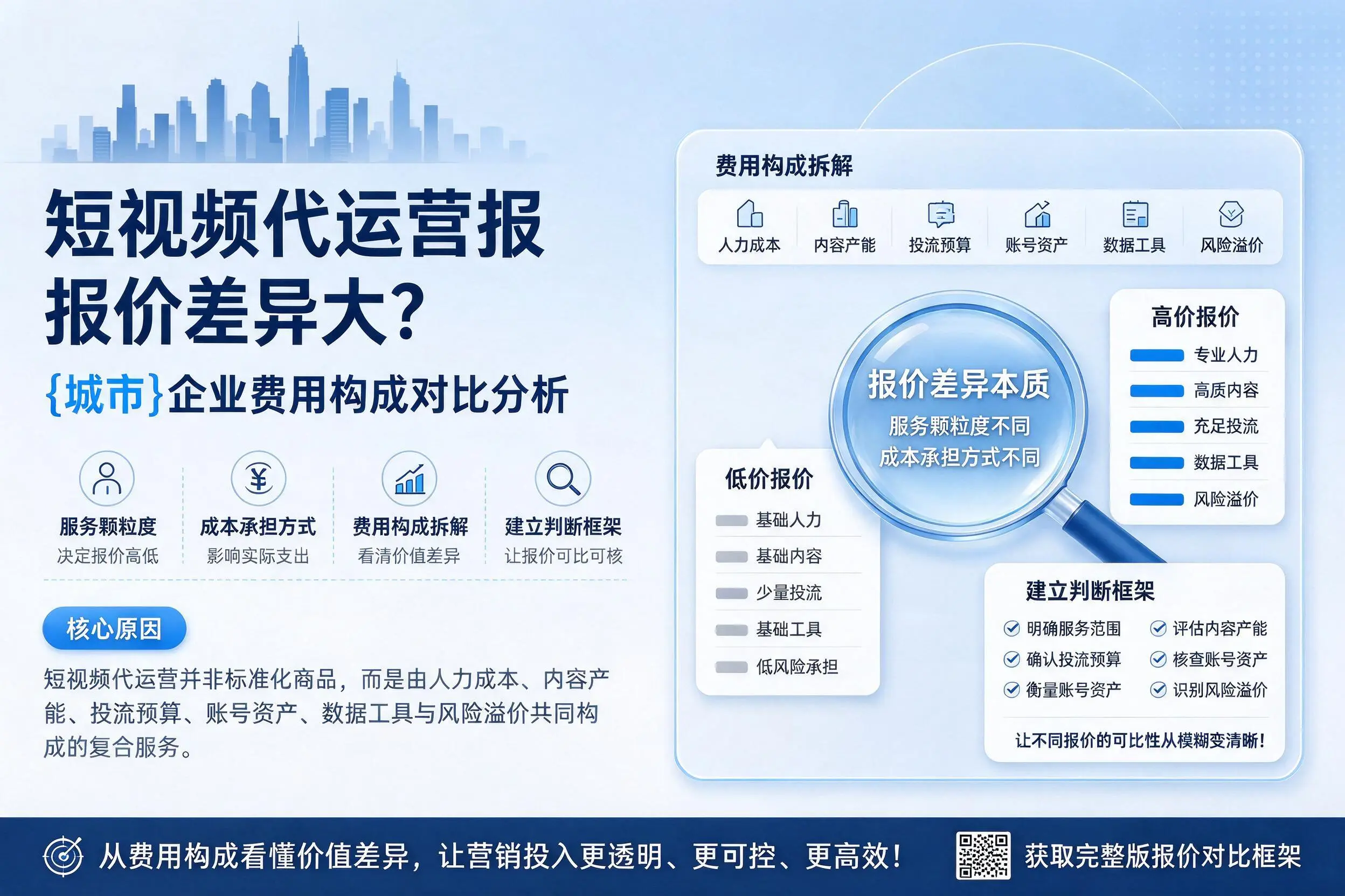 短视频代运营报价差异大？铜仁企业费用构成对比分析