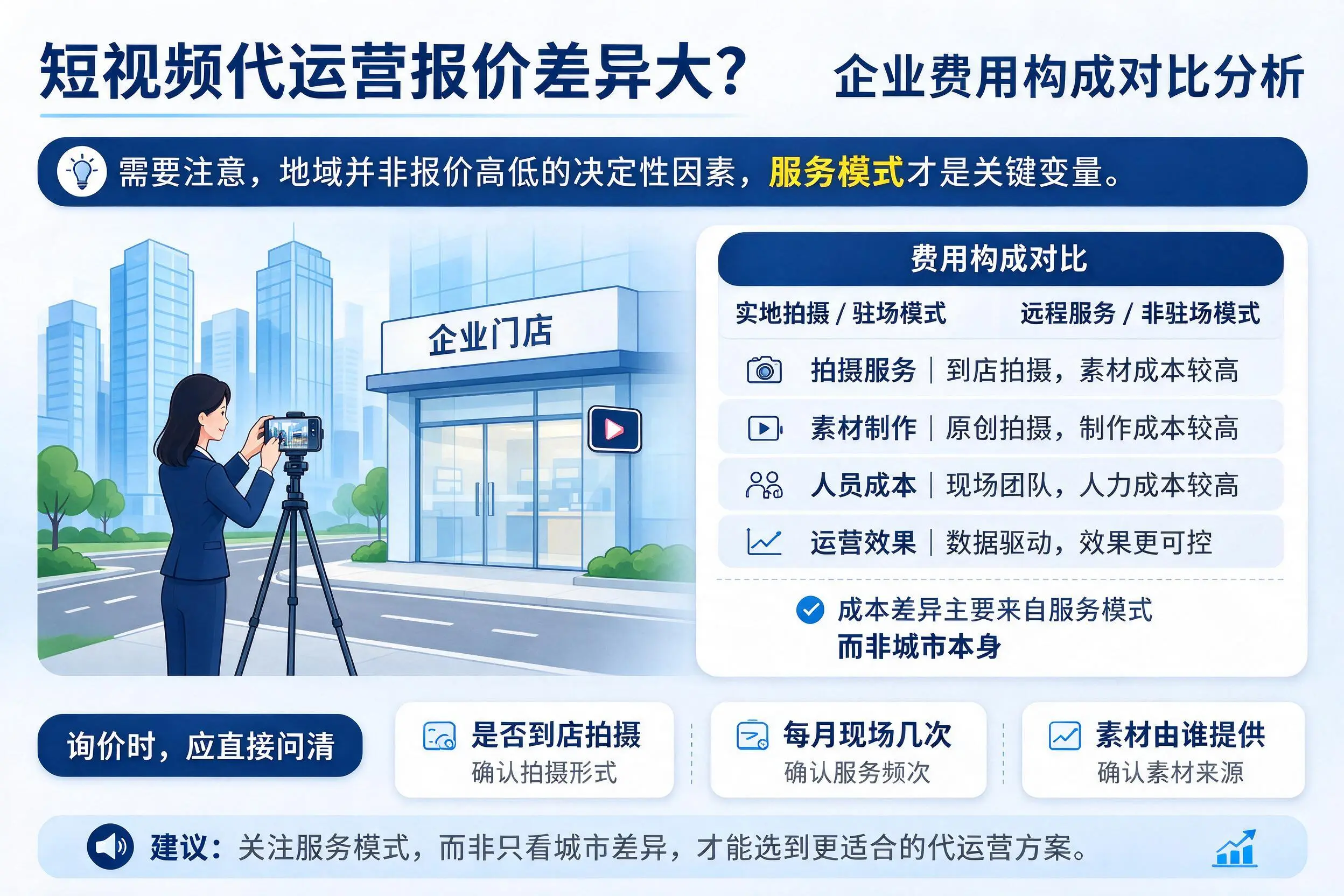 短视频代运营报价差异大？铜仁企业费用构成对比分析