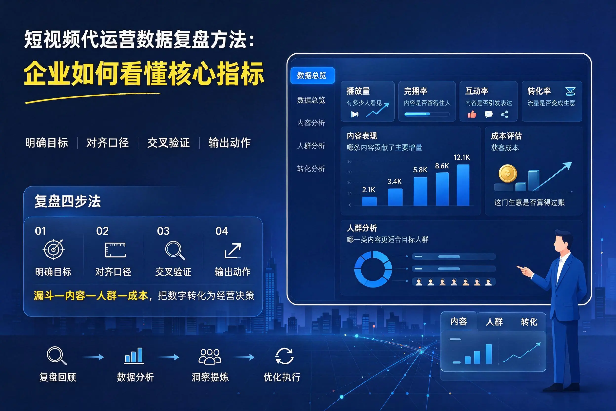 短视频代运营数据复盘方法：铜仁企业如何看懂核心指标