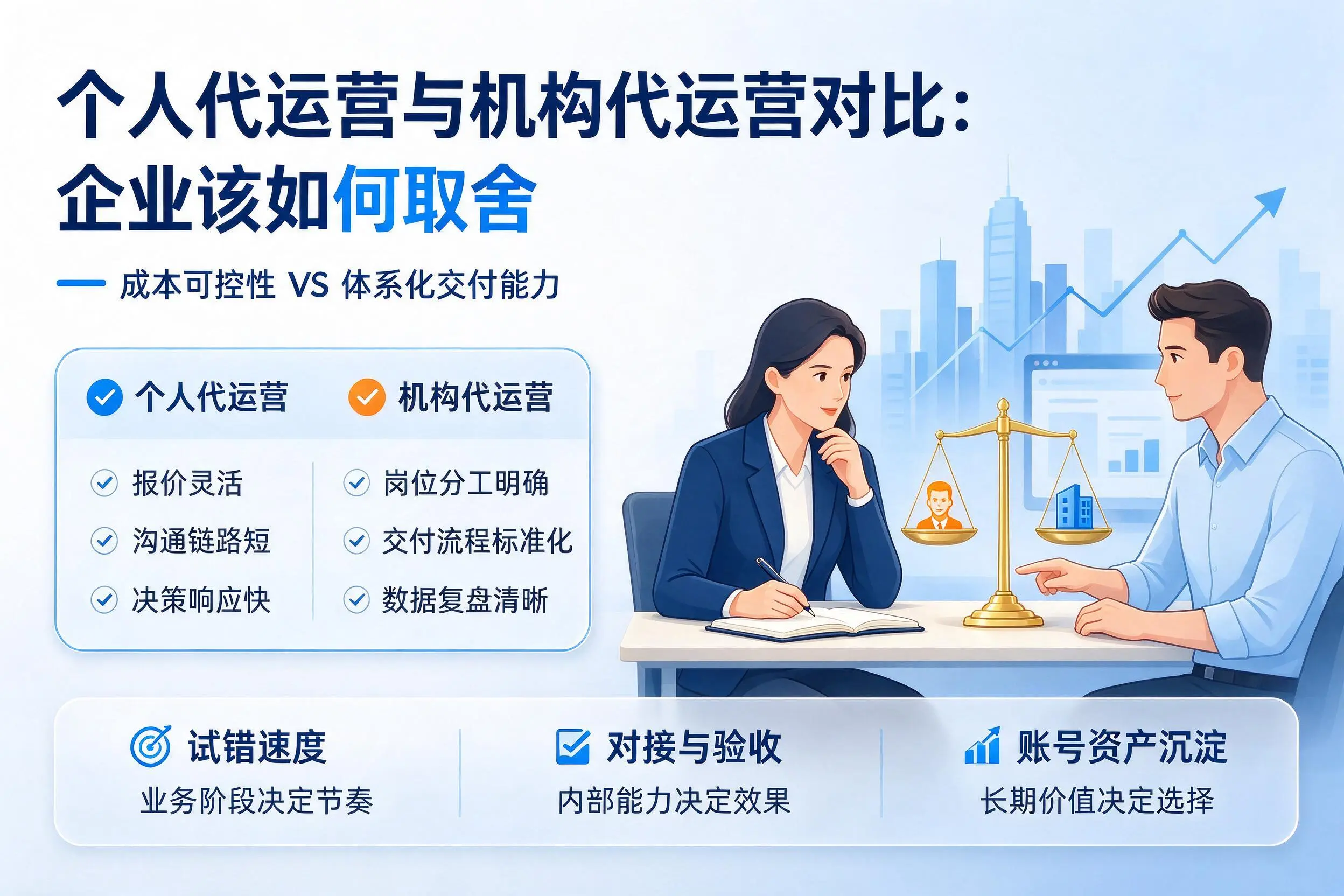 个人代运营与机构代运营对比:铜仁企业该如何取舍