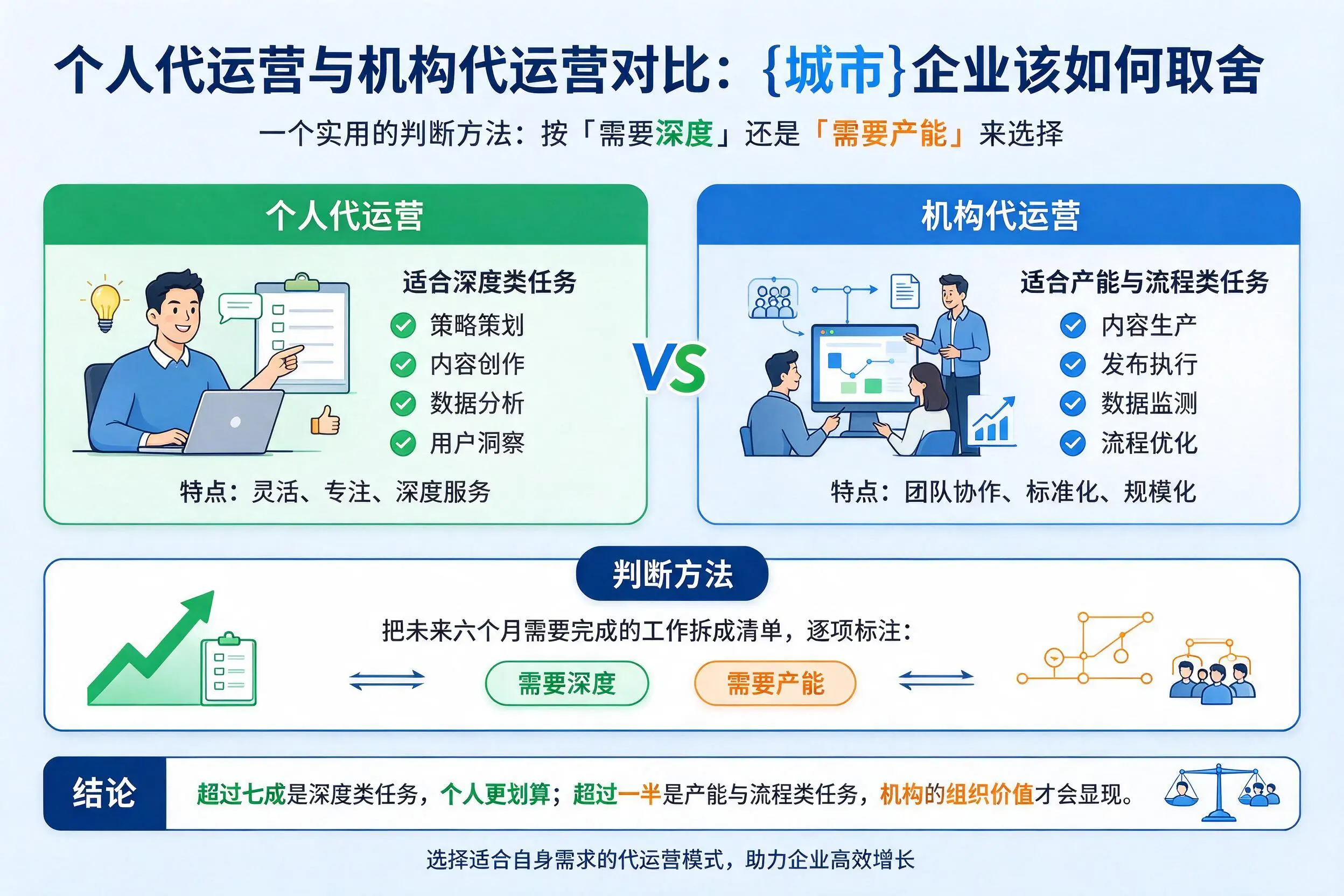 个人代运营与机构代运营对比:铜仁企业该如何取舍