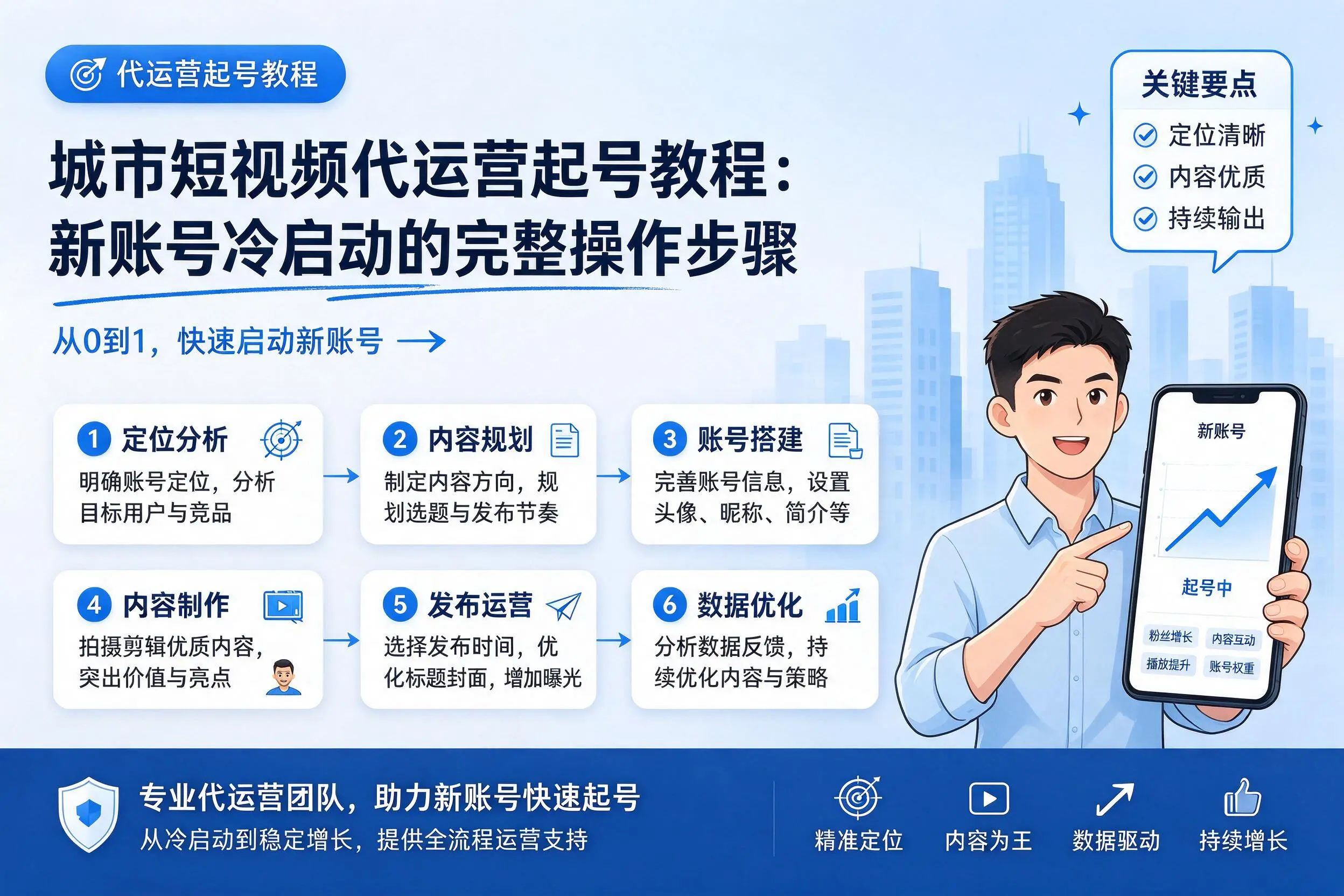 铜仁短视频代运营起号教程：新账号冷启动的完整操作步骤