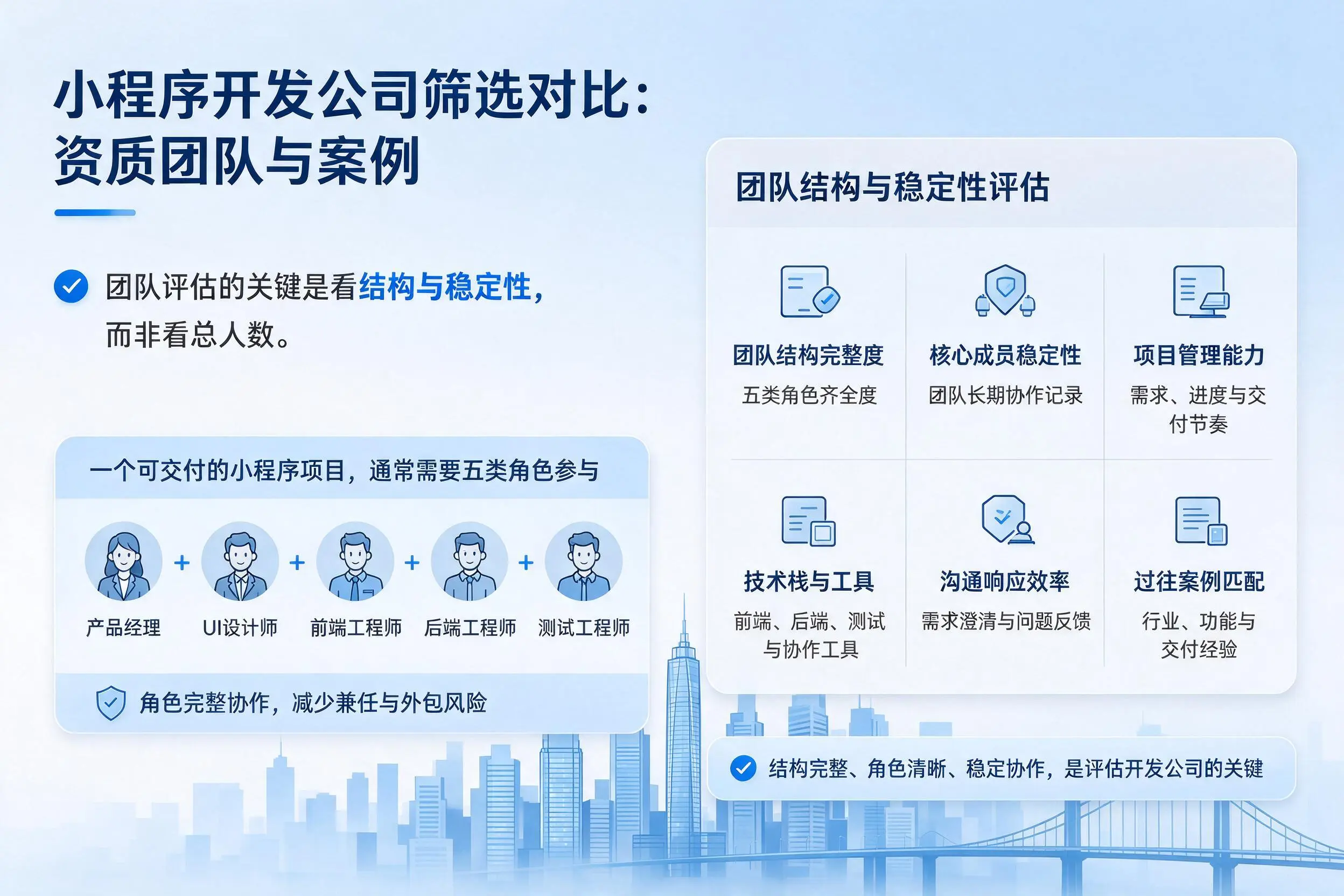 铜仁小程序开发公司筛选对比：资质团队与案例