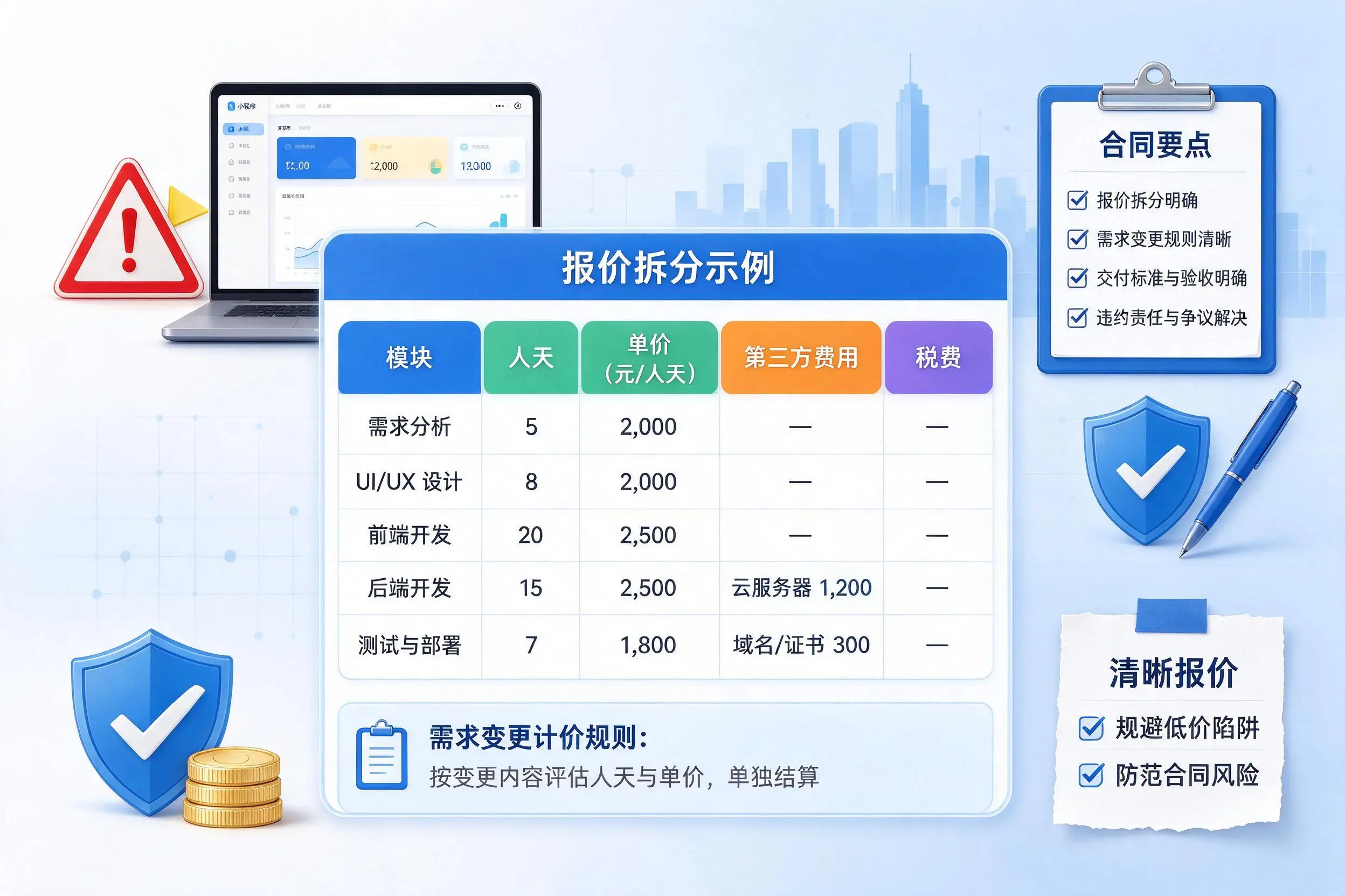 铜仁小程序开发避坑指南:低价陷阱与合同风险