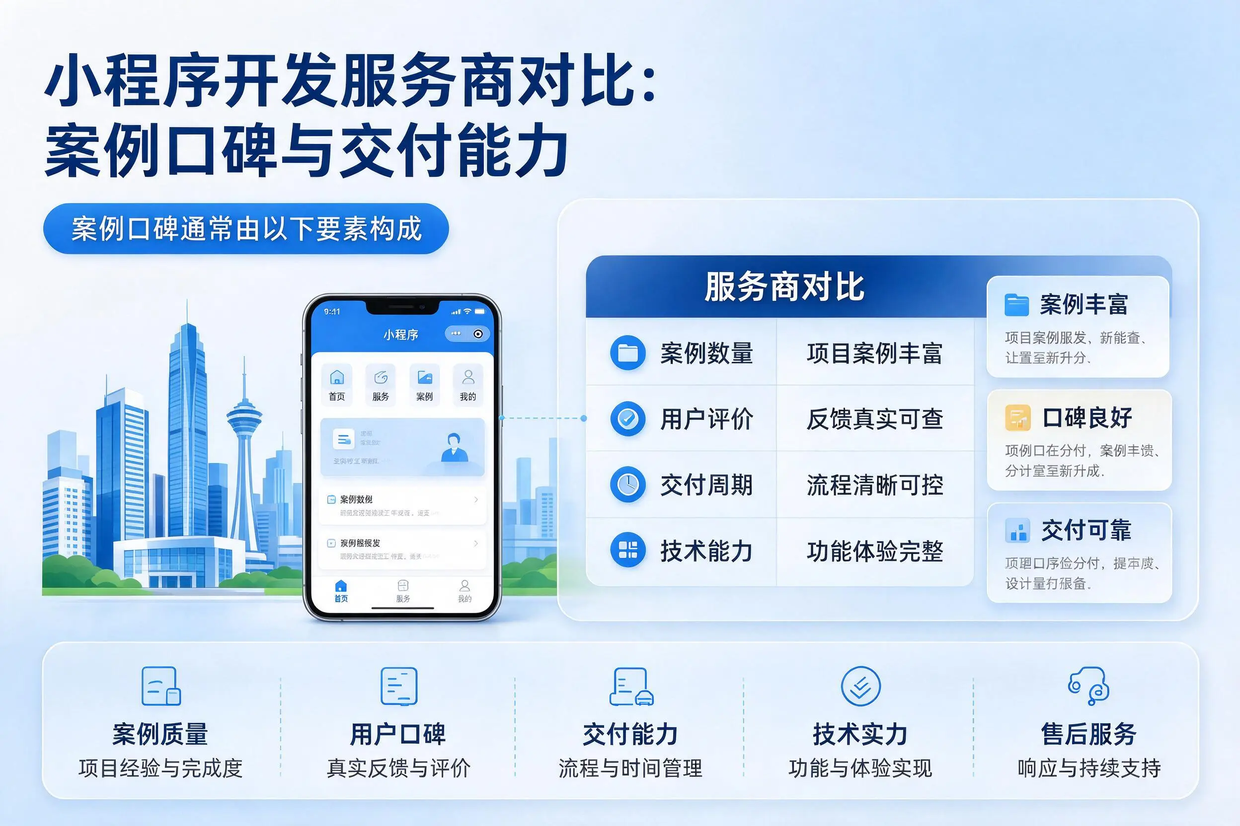 铜仁小程序开发服务商对比:案例口碑与交付能力