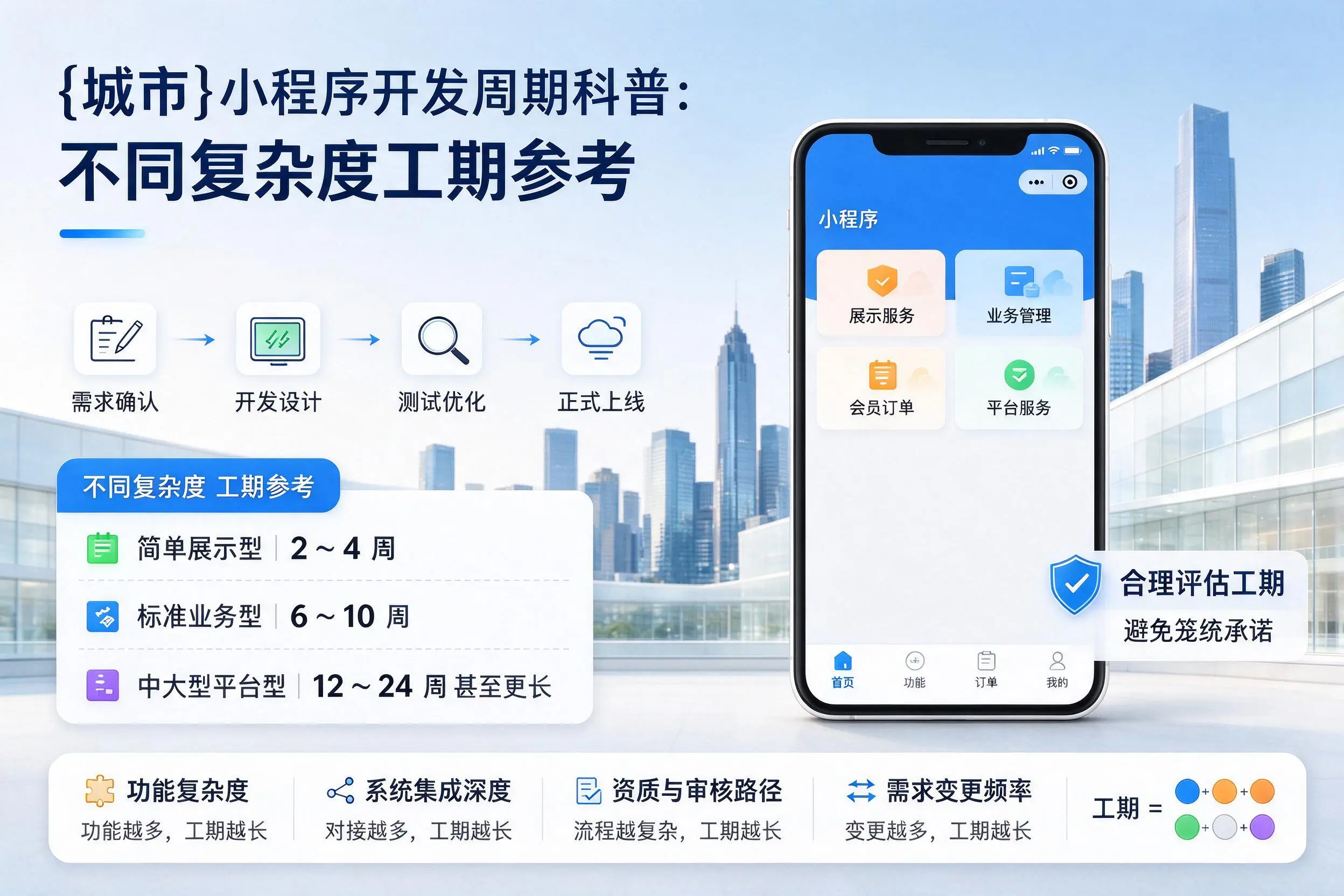 铜仁小程序开发周期科普：不同复杂度工期参考