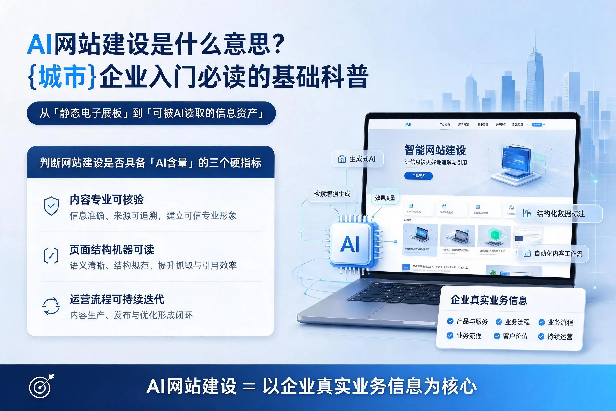 AI网站建设是什么意思?铜仁企业入门必读的基础科普