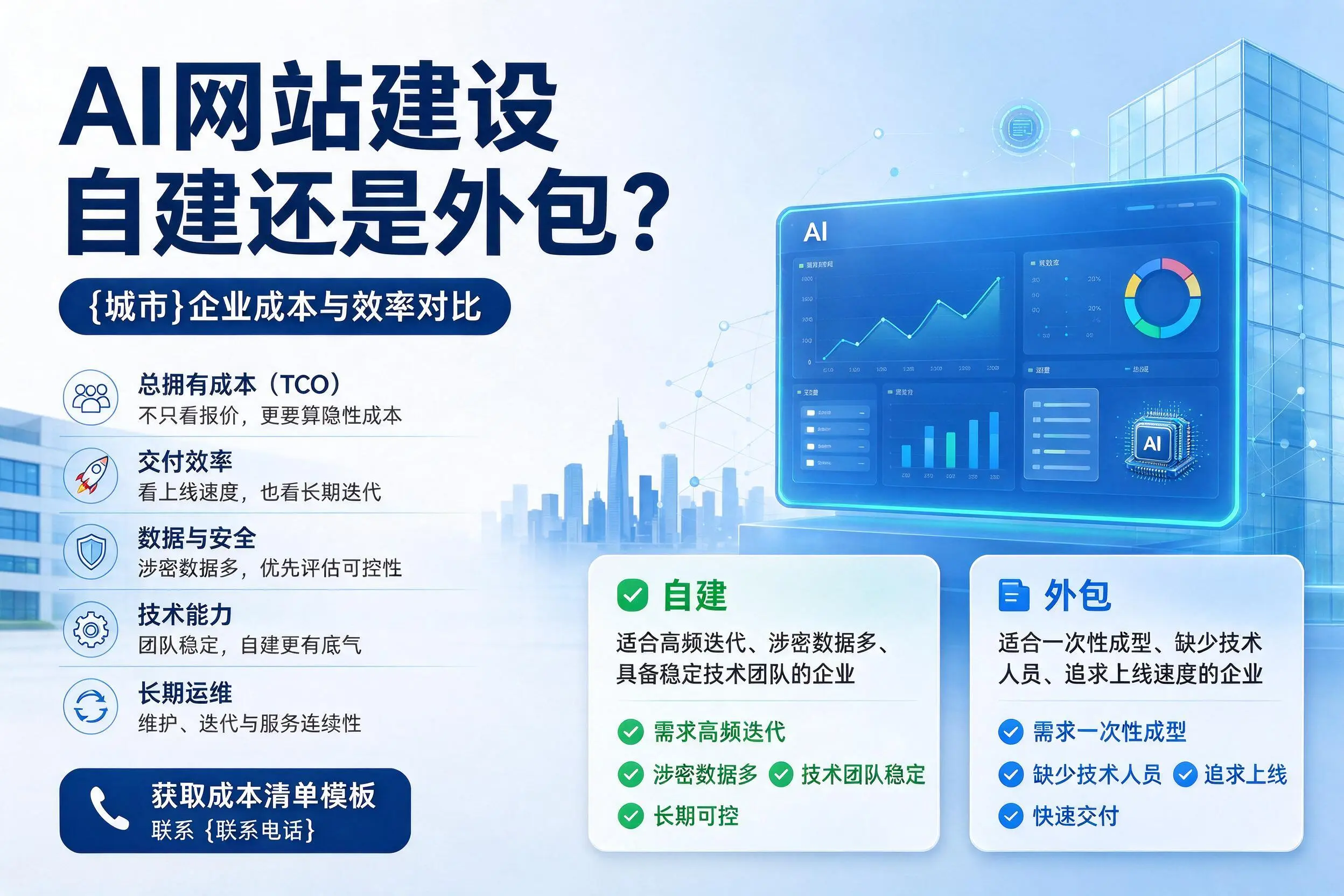 AI网站建设自建还是外包？铜仁企业成本与效率对比