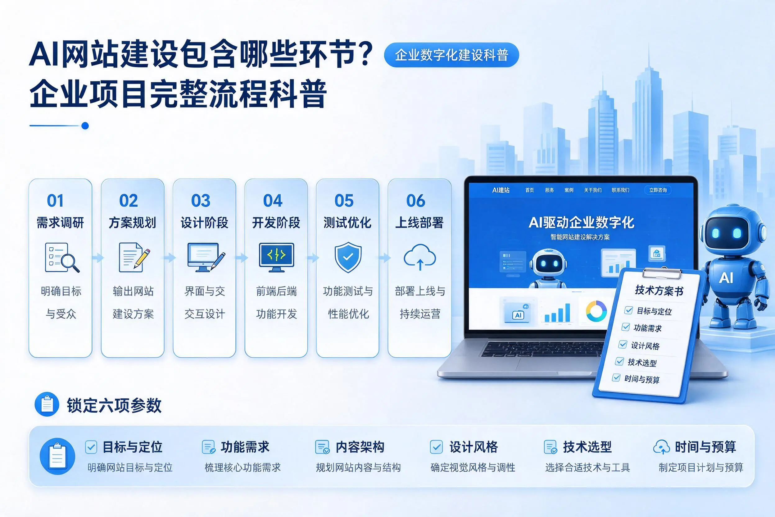 AI网站建设包含哪些环节?铜仁企业项目完整流程科普