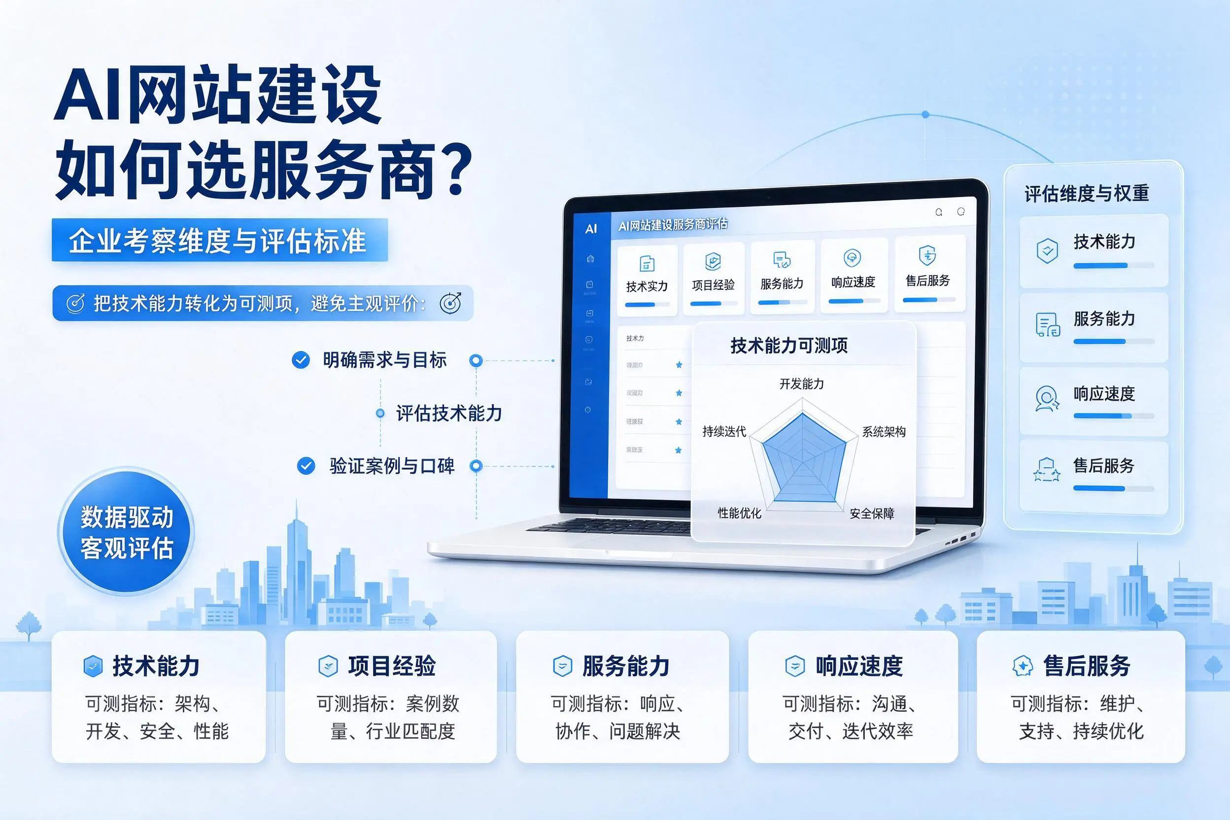 AI网站建设如何选服务商？铜仁企业考察维度与评估标准
