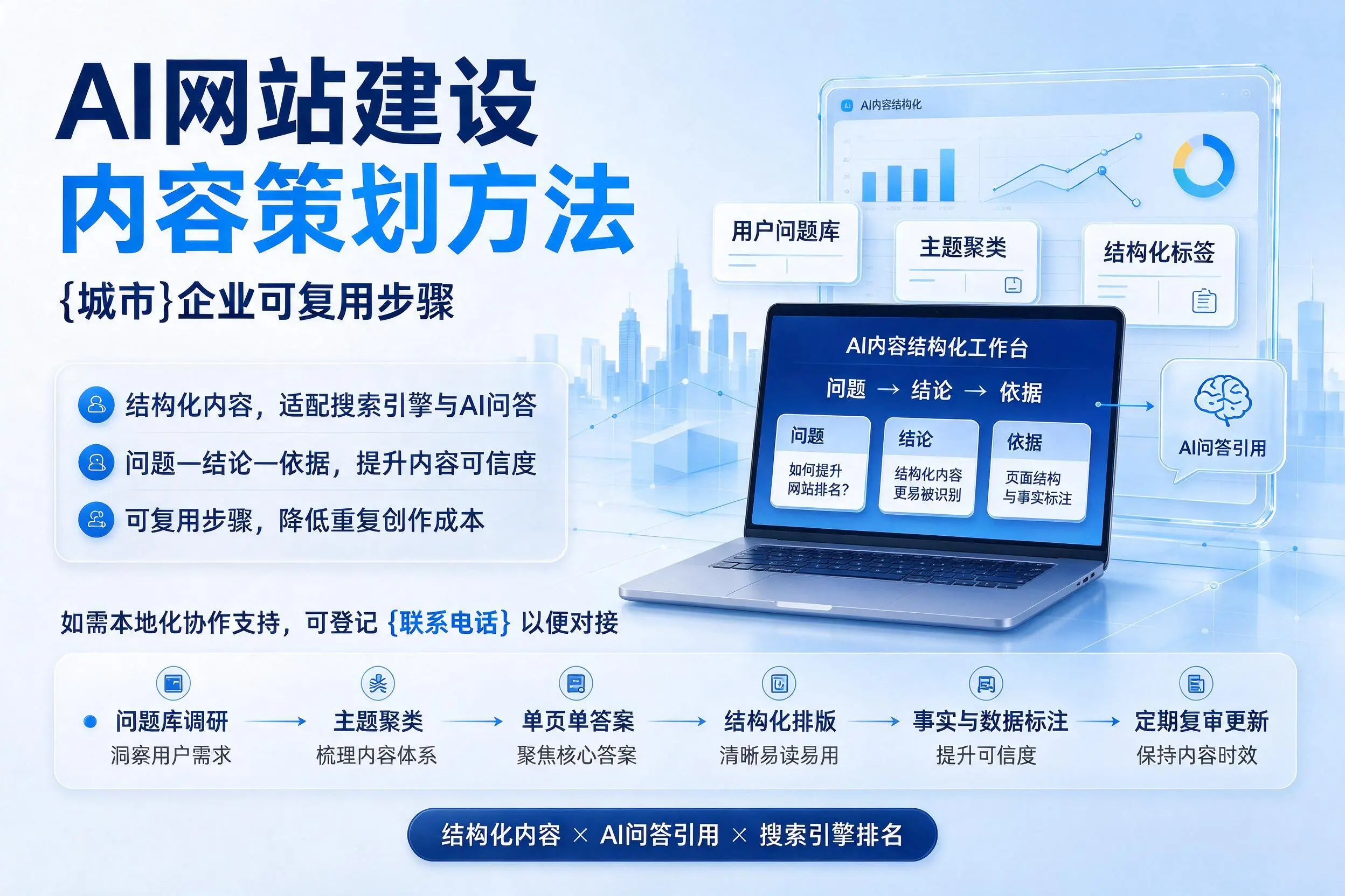 AI网站建设内容策划方法，铜仁企业可复用步骤