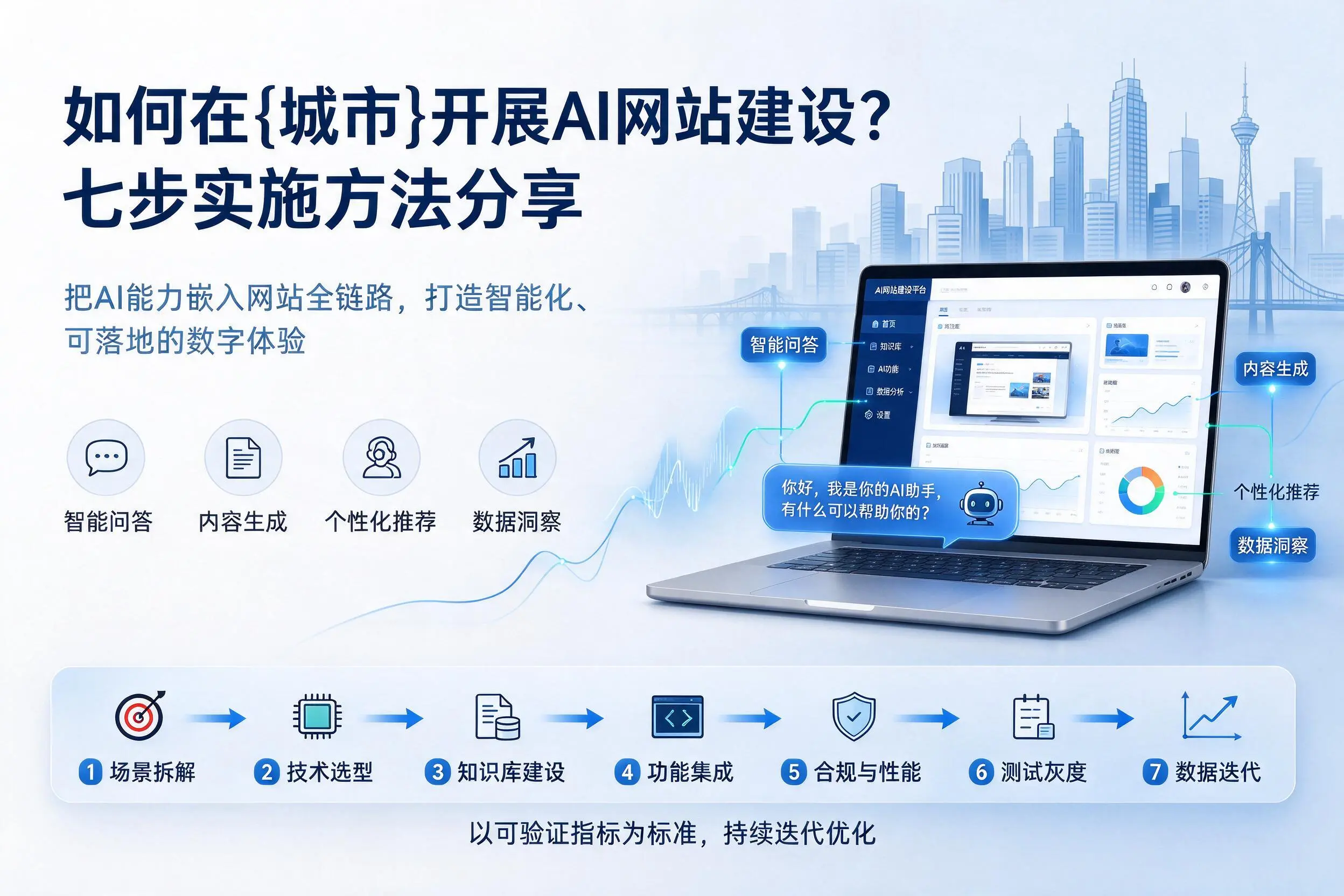 如何在铜仁开展AI网站建设？七步实施方法分享