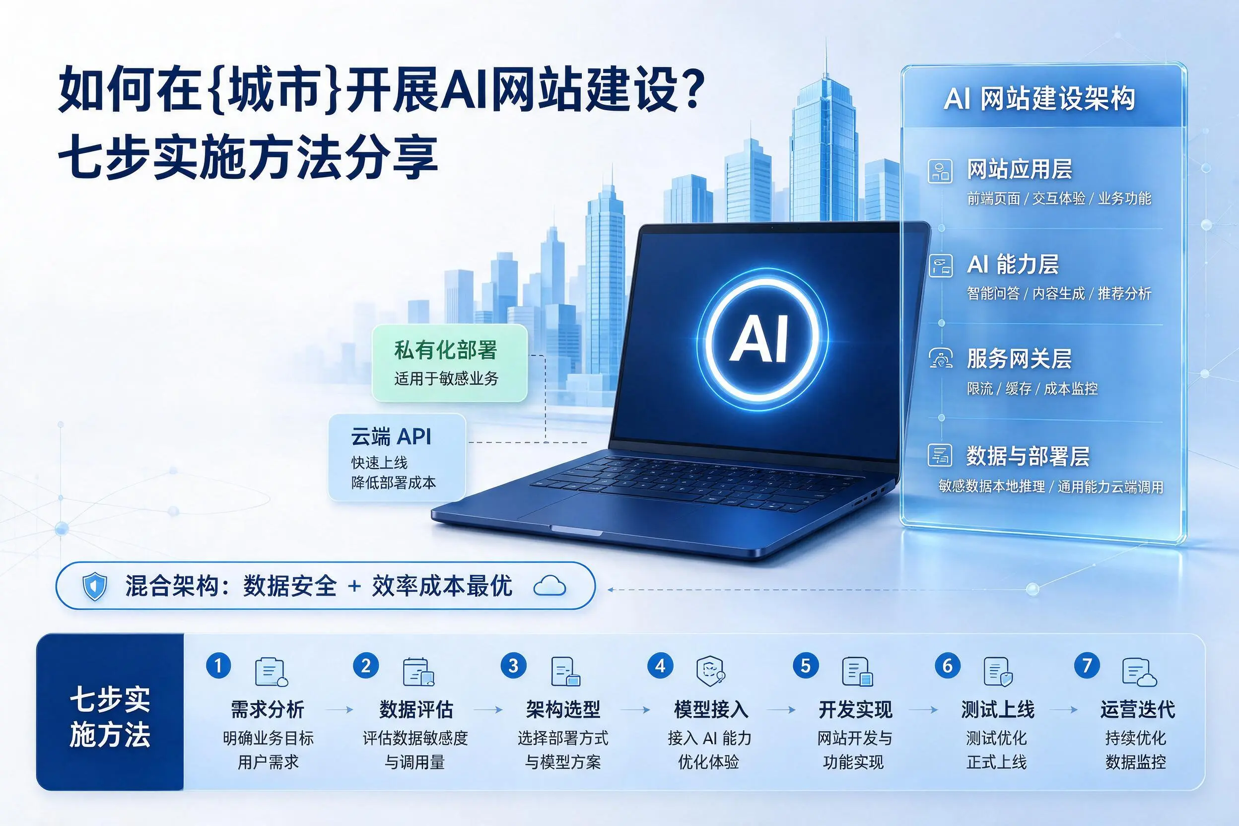 如何在铜仁开展AI网站建设？七步实施方法分享