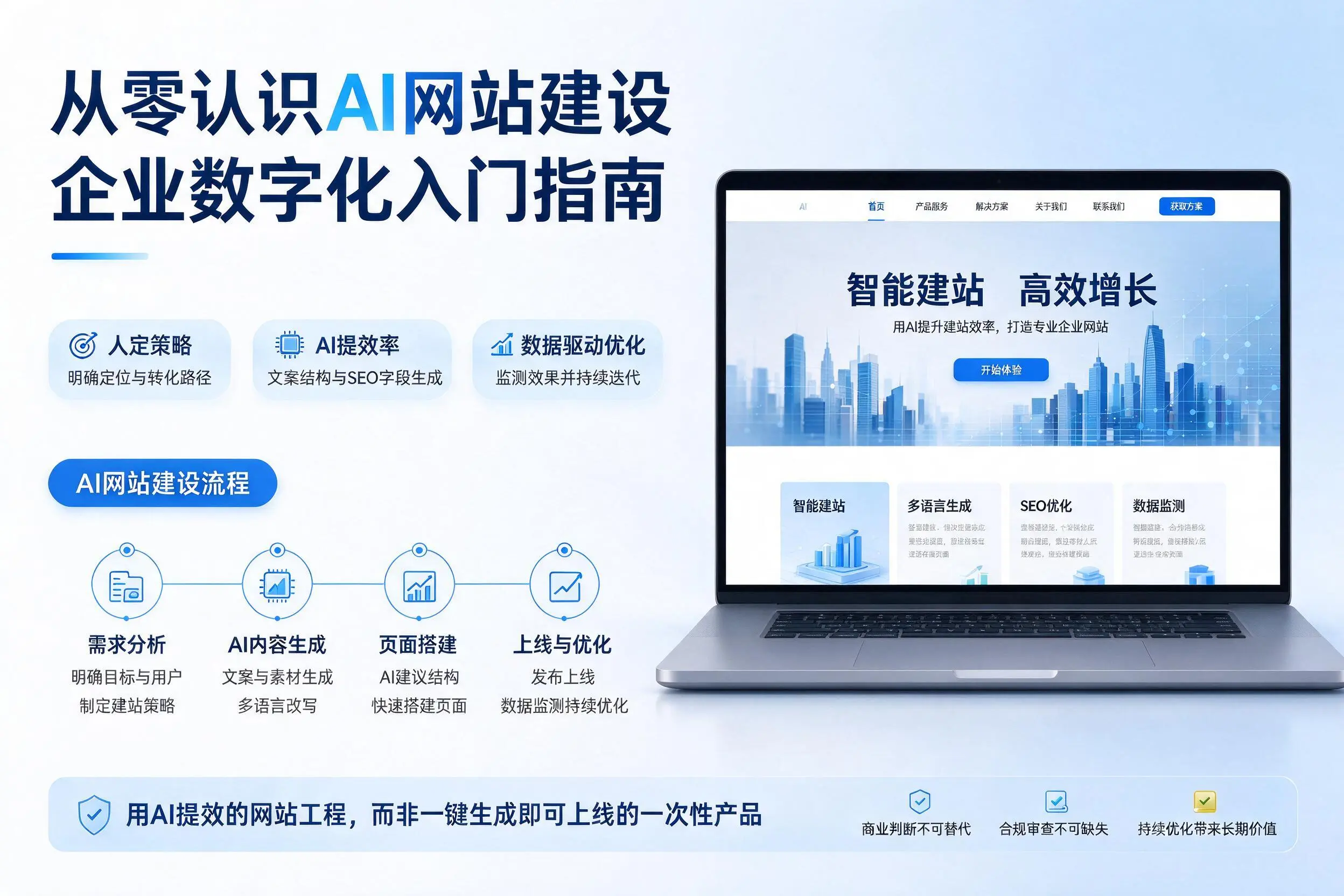 从零认识AI网站建设，铜仁企业数字化入门指南