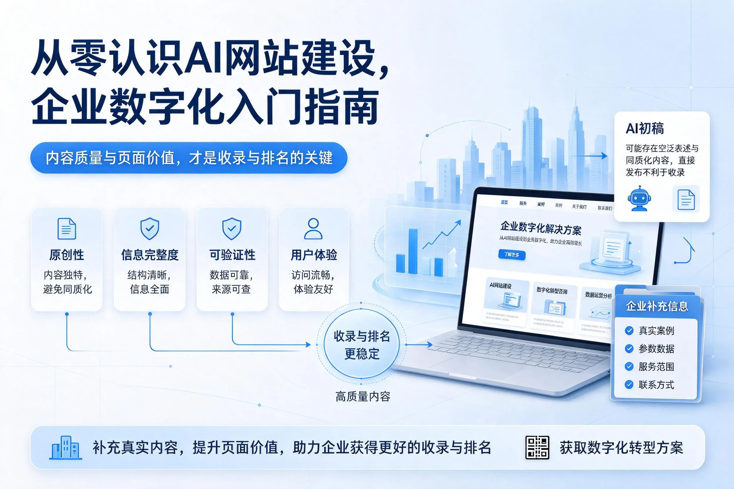 从零认识AI网站建设，铜仁企业数字化入门指南