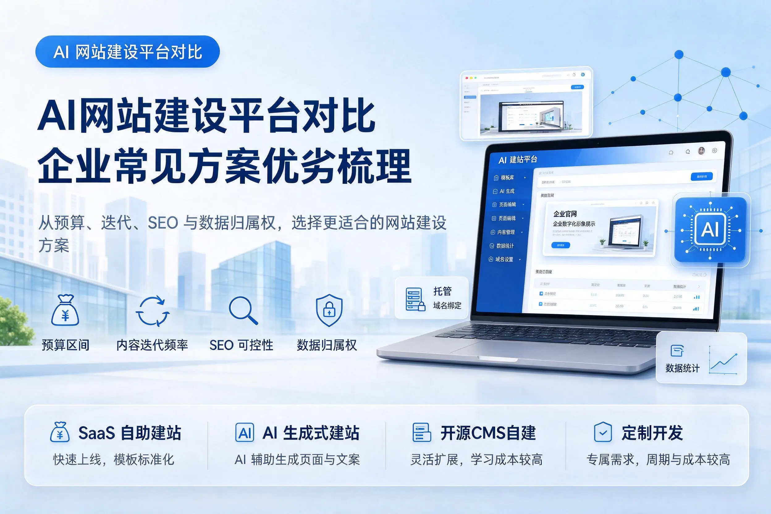 AI网站建设平台对比,铜仁企业常见方案优劣梳理