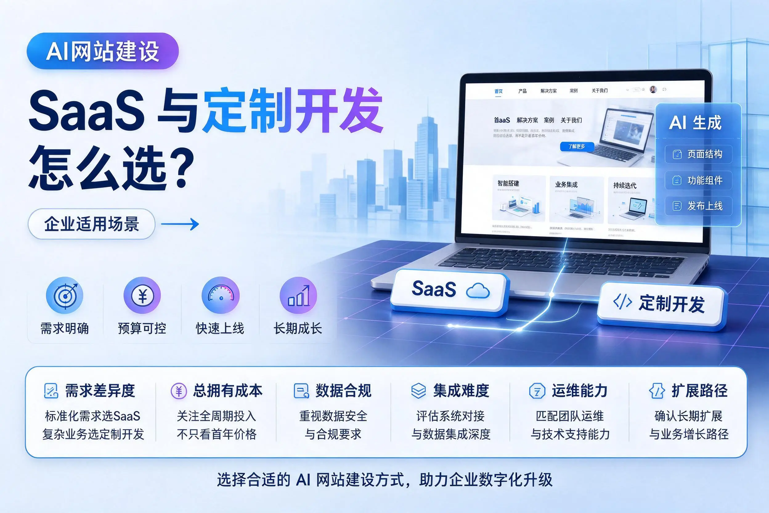 AI网站建设SaaS与定制开发怎么选？铜仁企业适用场景