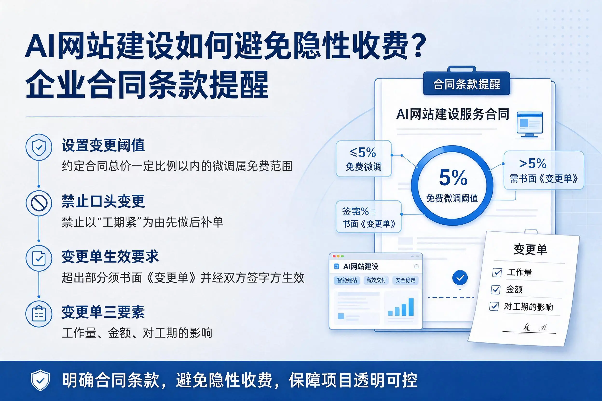 AI网站建设如何避免隐性收费？铜仁企业合同条款提醒