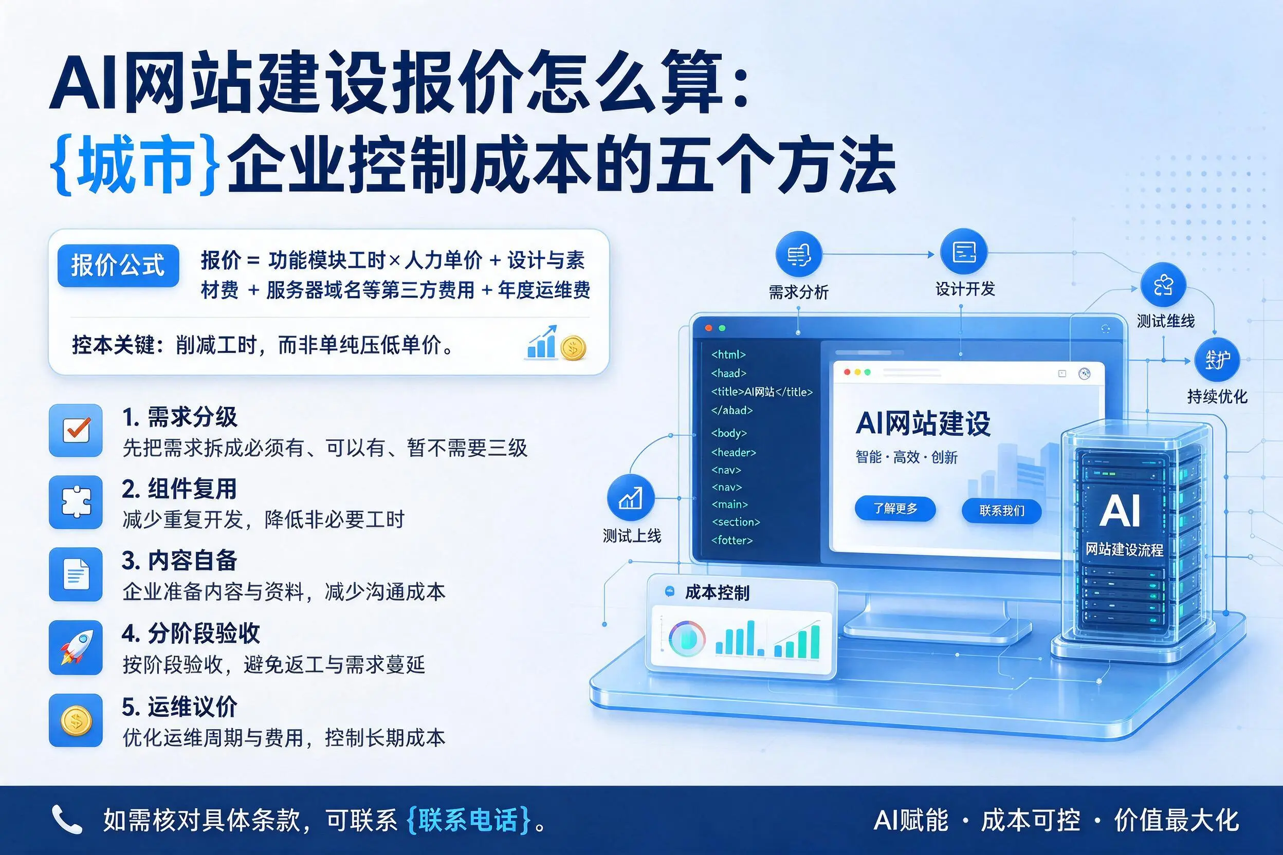 AI网站建设报价怎么算:铜仁企业控制成本的五个方法