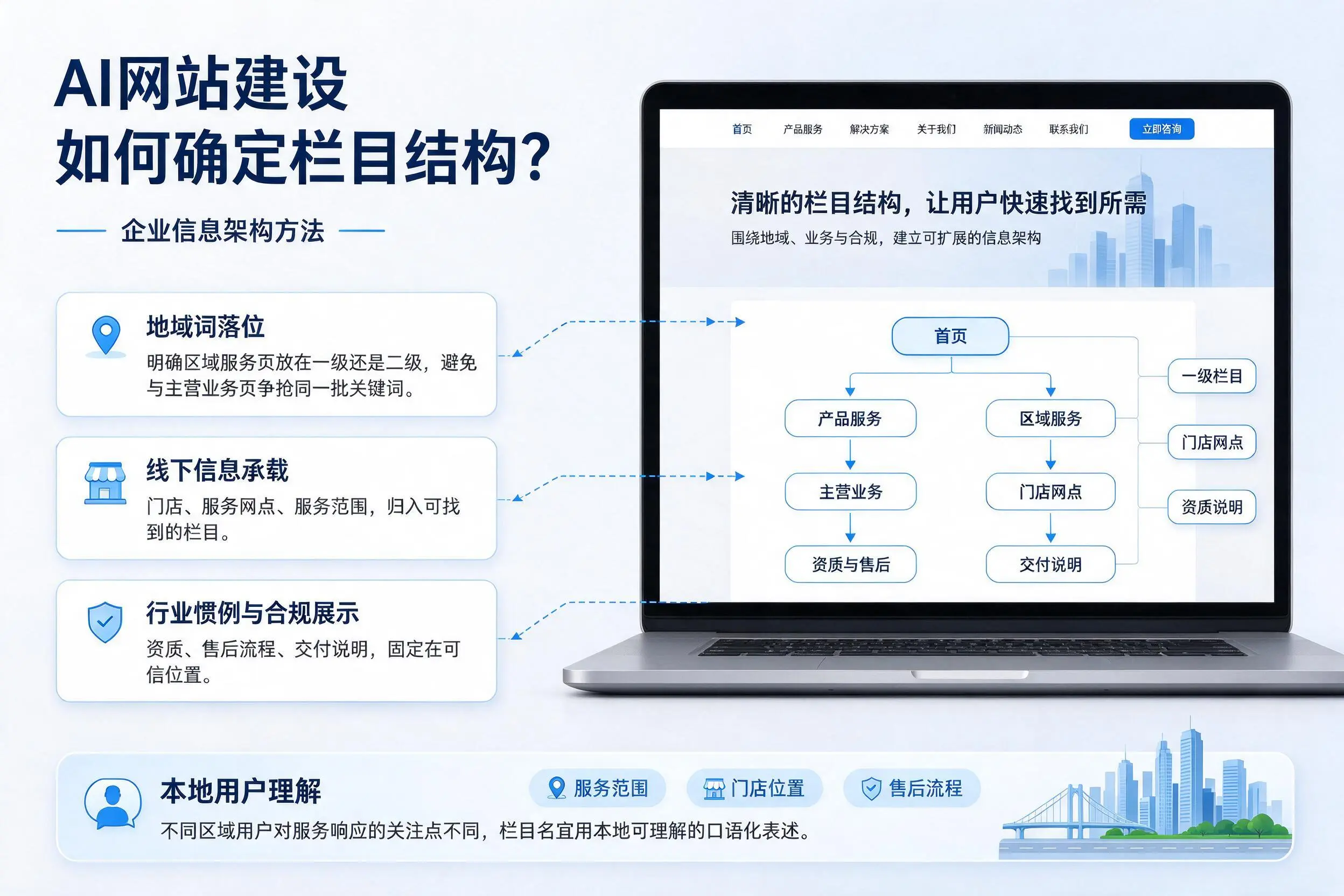 AI网站建设如何确定栏目结构?铜仁企业信息架构方法