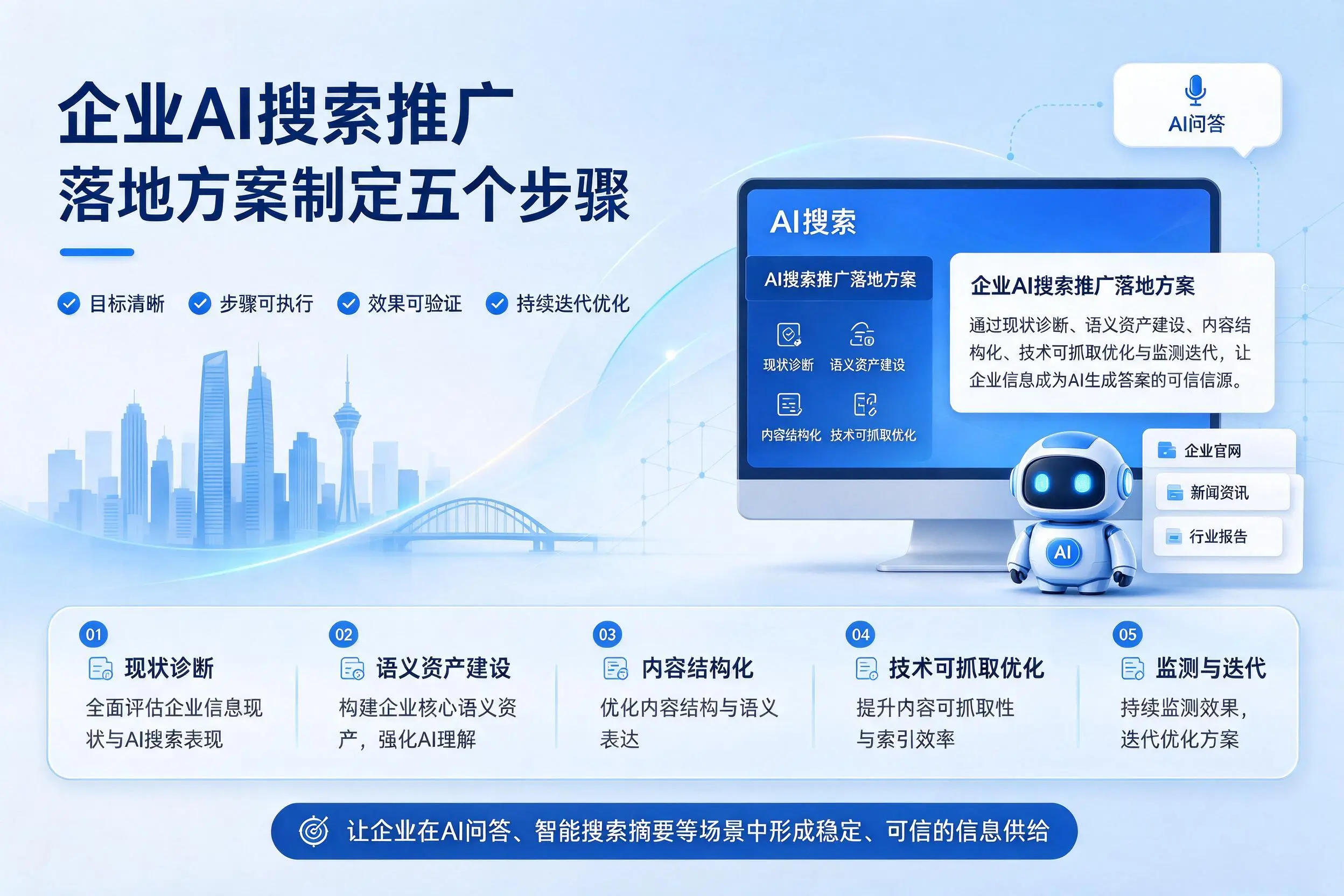 铜仁企业AI搜索推广落地方案制定五个步骤