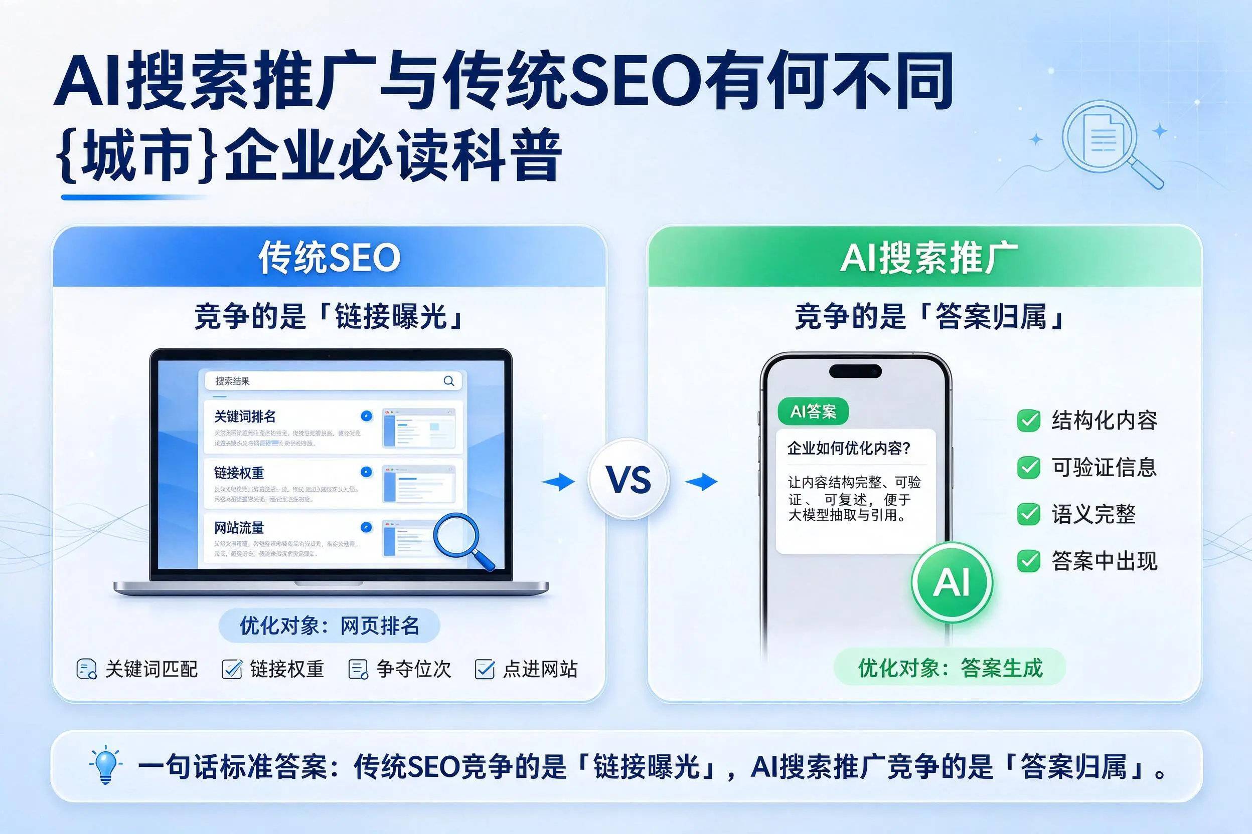 AI搜索推广与传统SEO有何不同，铜仁企业必读科普
