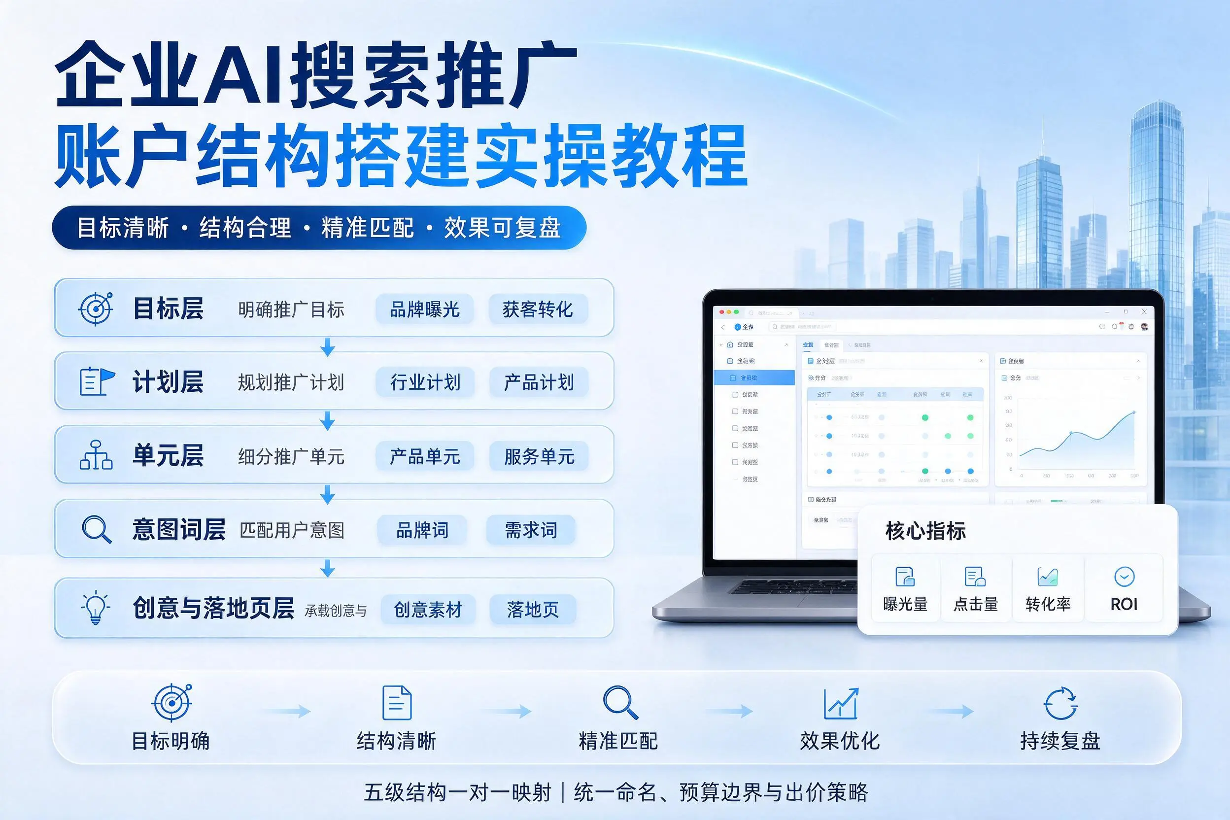 铜仁企业AI搜索推广账户结构搭建实操教程